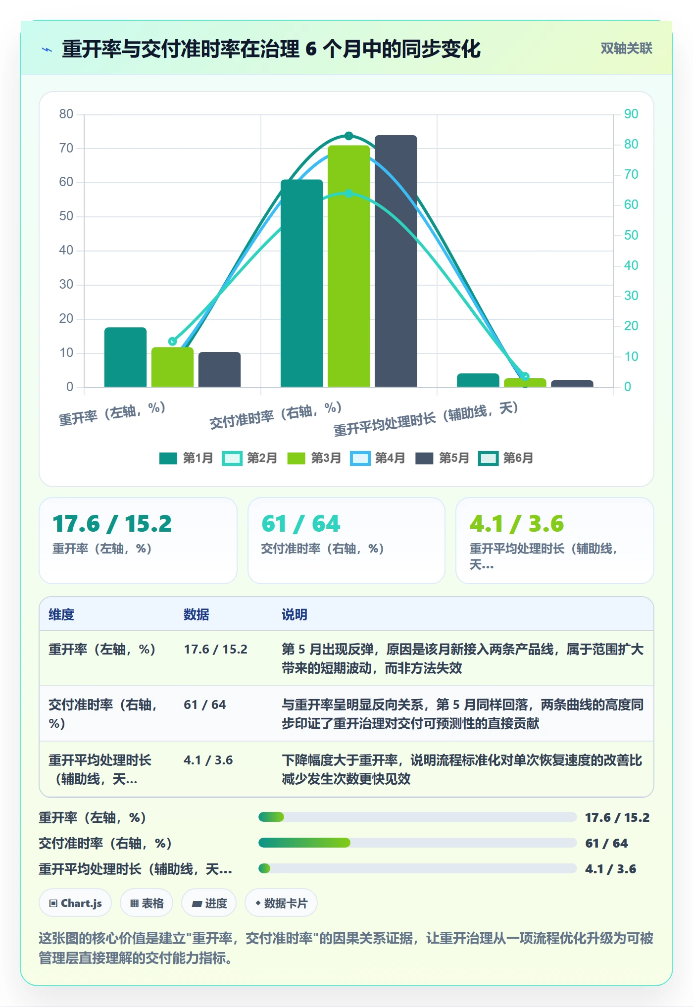 任务执行如何做好重开？项目负责人流程优化与操作步骤