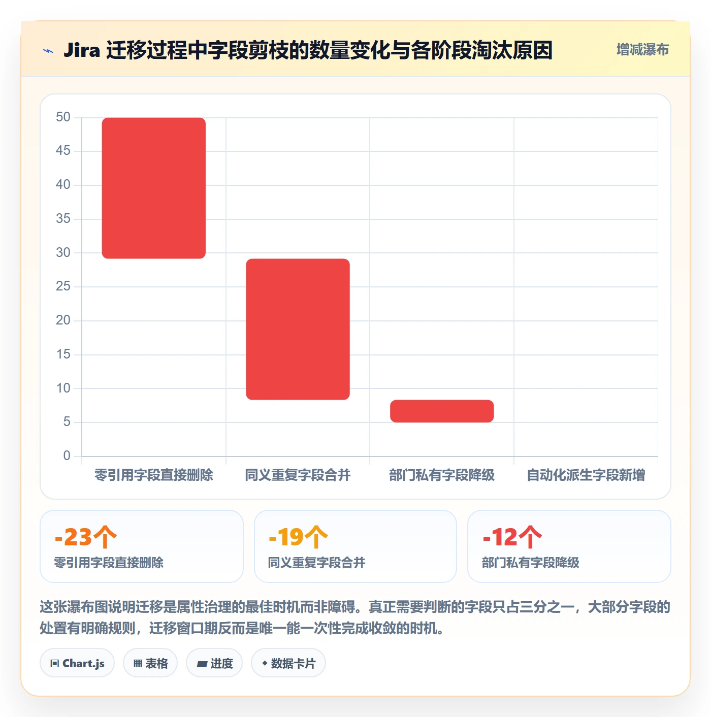 任务属性分类教程：PMO落地方案，避坑指南