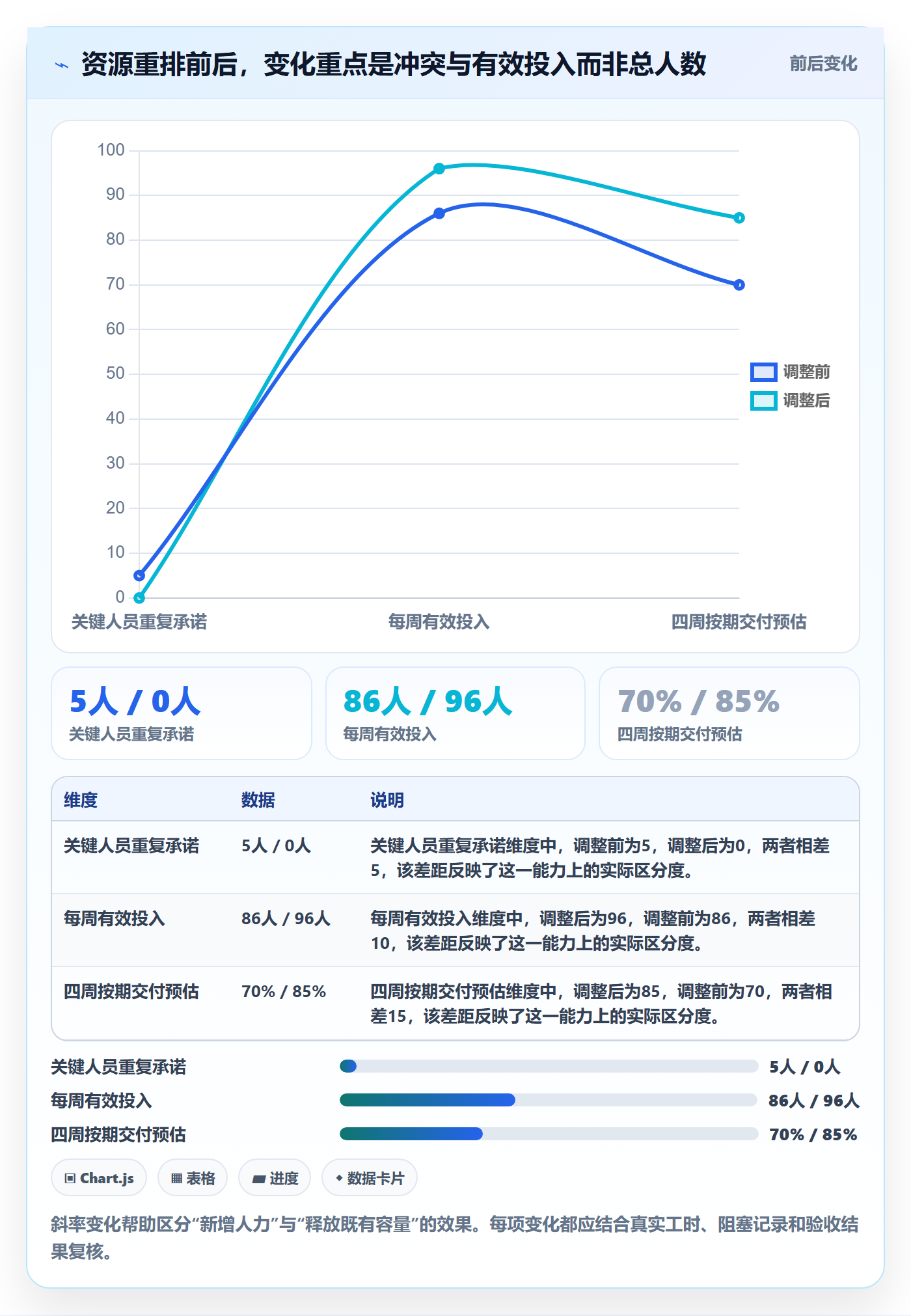 空闲资源管理指南:PMO如何做好资源负载,风险控制全流程