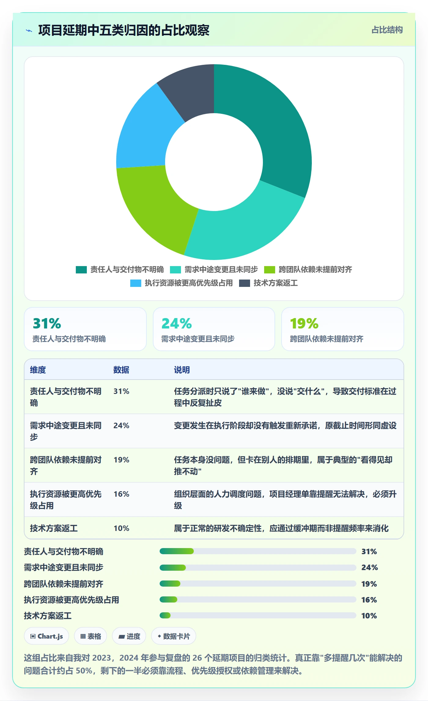 督办管理指南：项目经理如何做好任务提醒，实操方法全流程