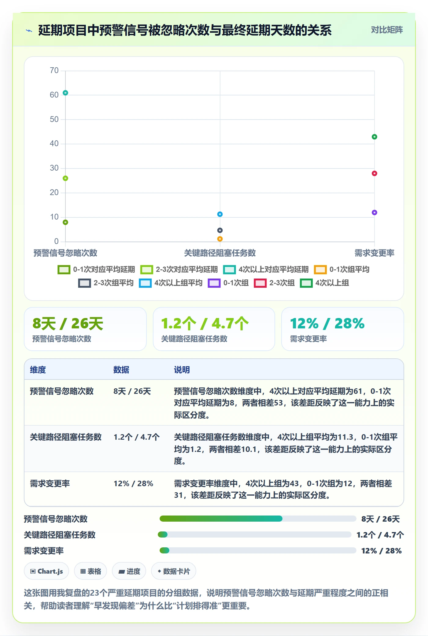 项目进度怎么做？项目负责人数据分析：进度管理从0到1