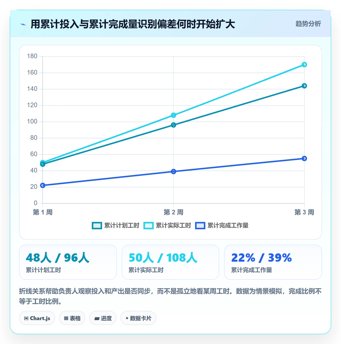 日报工时落地方案:项目负责人开展工时表的入门指南案例解析