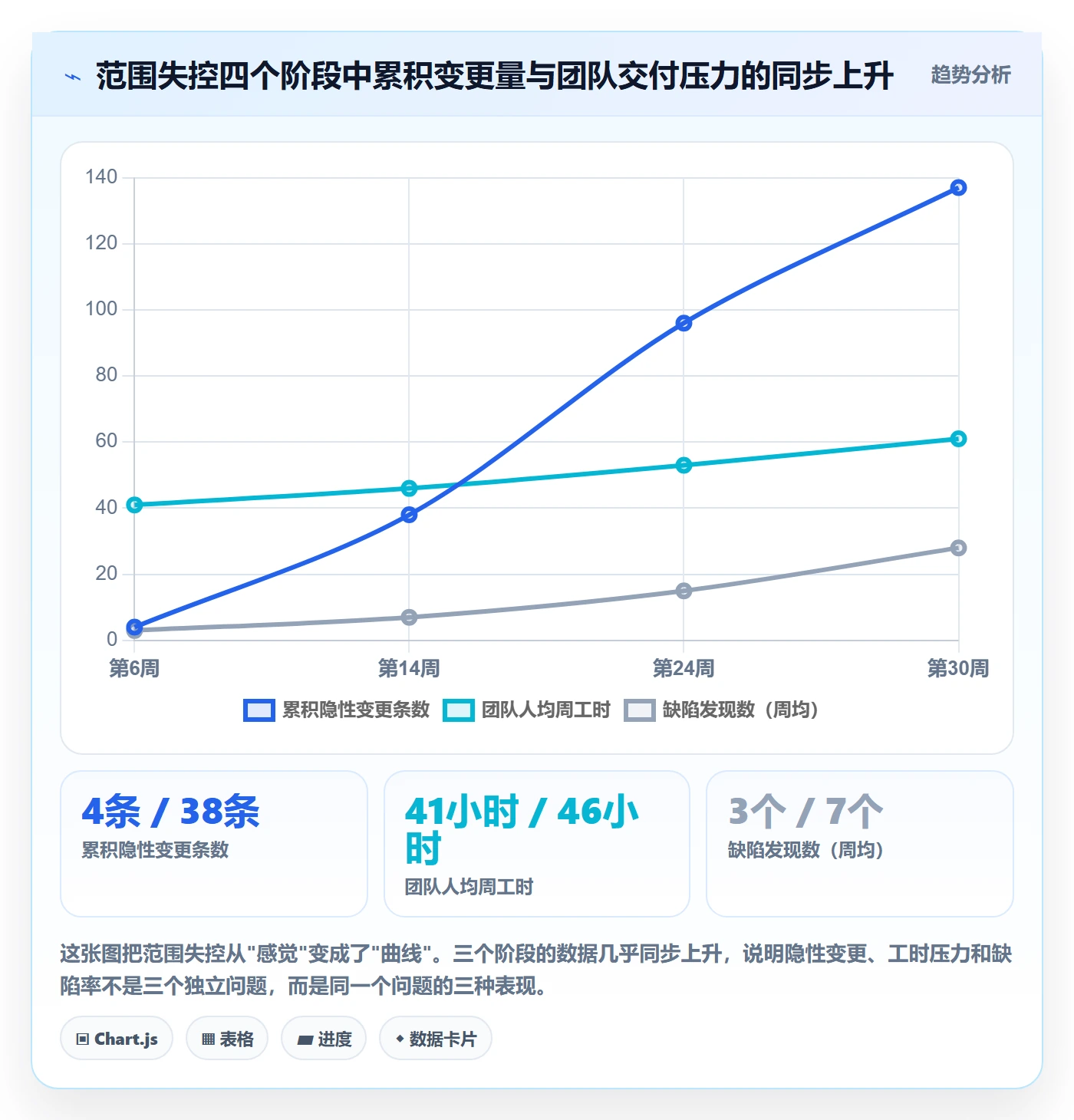 范围边界管理指南:项目负责人如何做好项目范围,制度设计全流程
