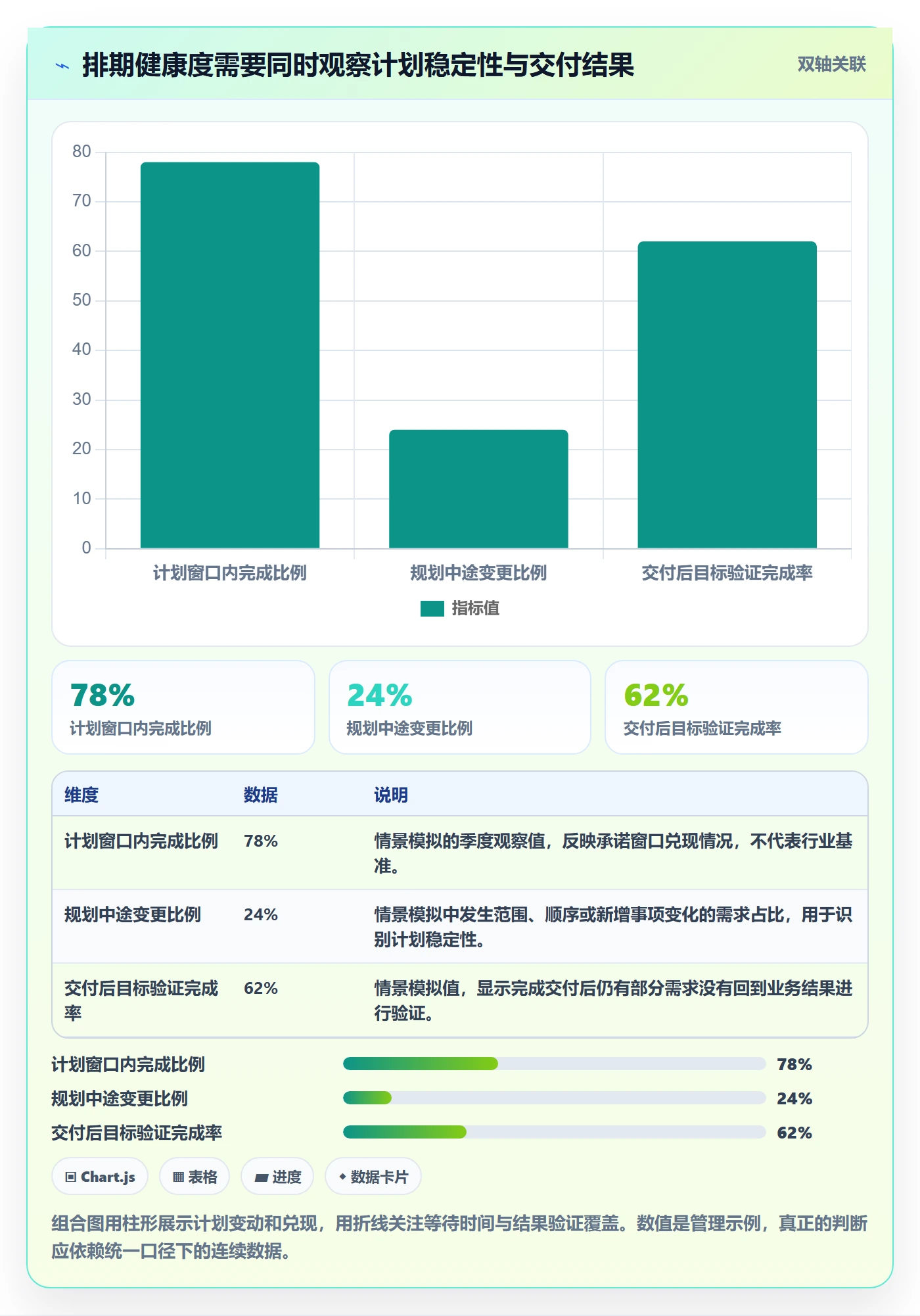 需求排期需求排期全流程：跨部门团队落地方案与一文讲清