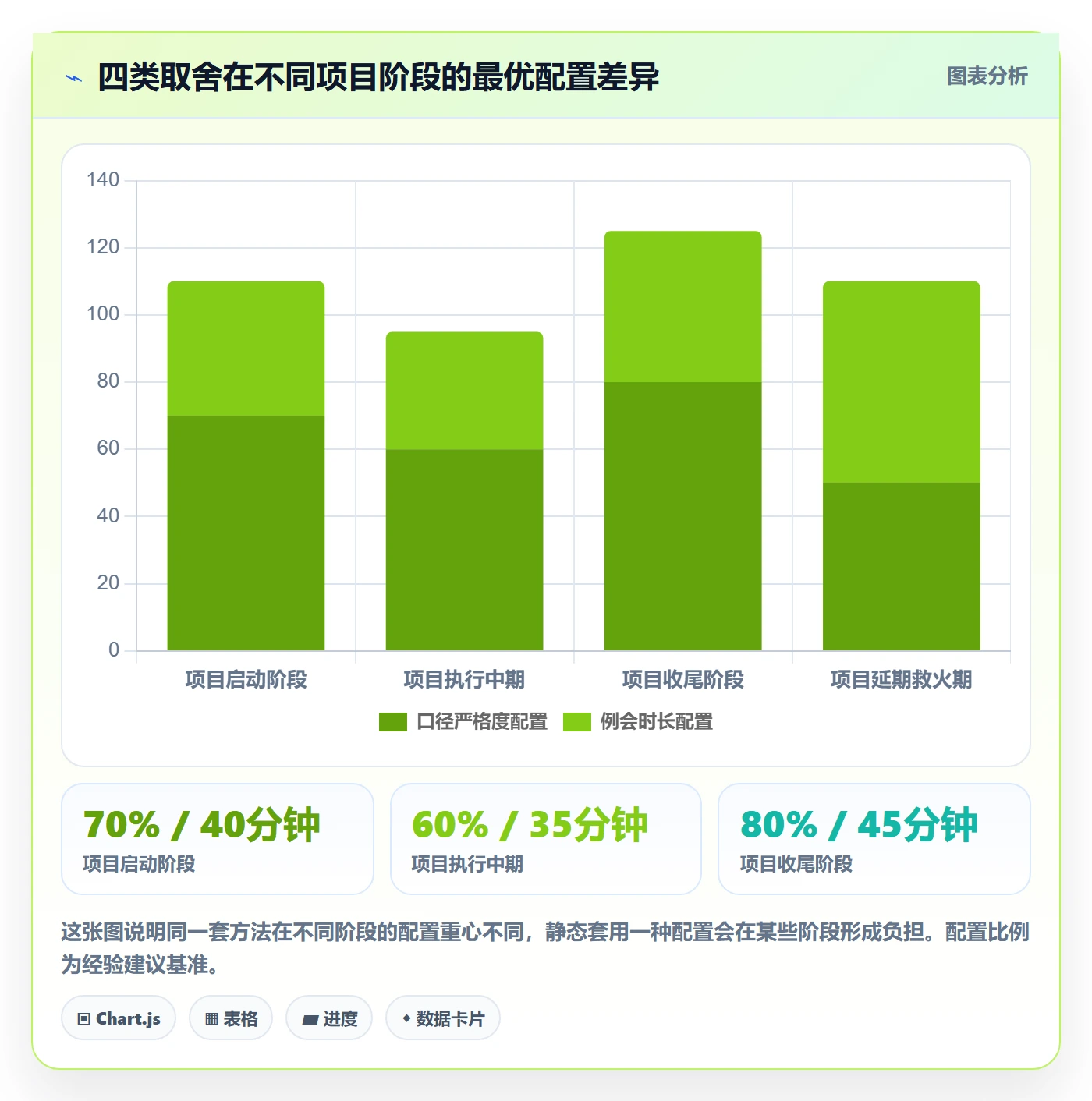 进度管理如何做好任务进度？跨部门团队数据分析与操作步骤