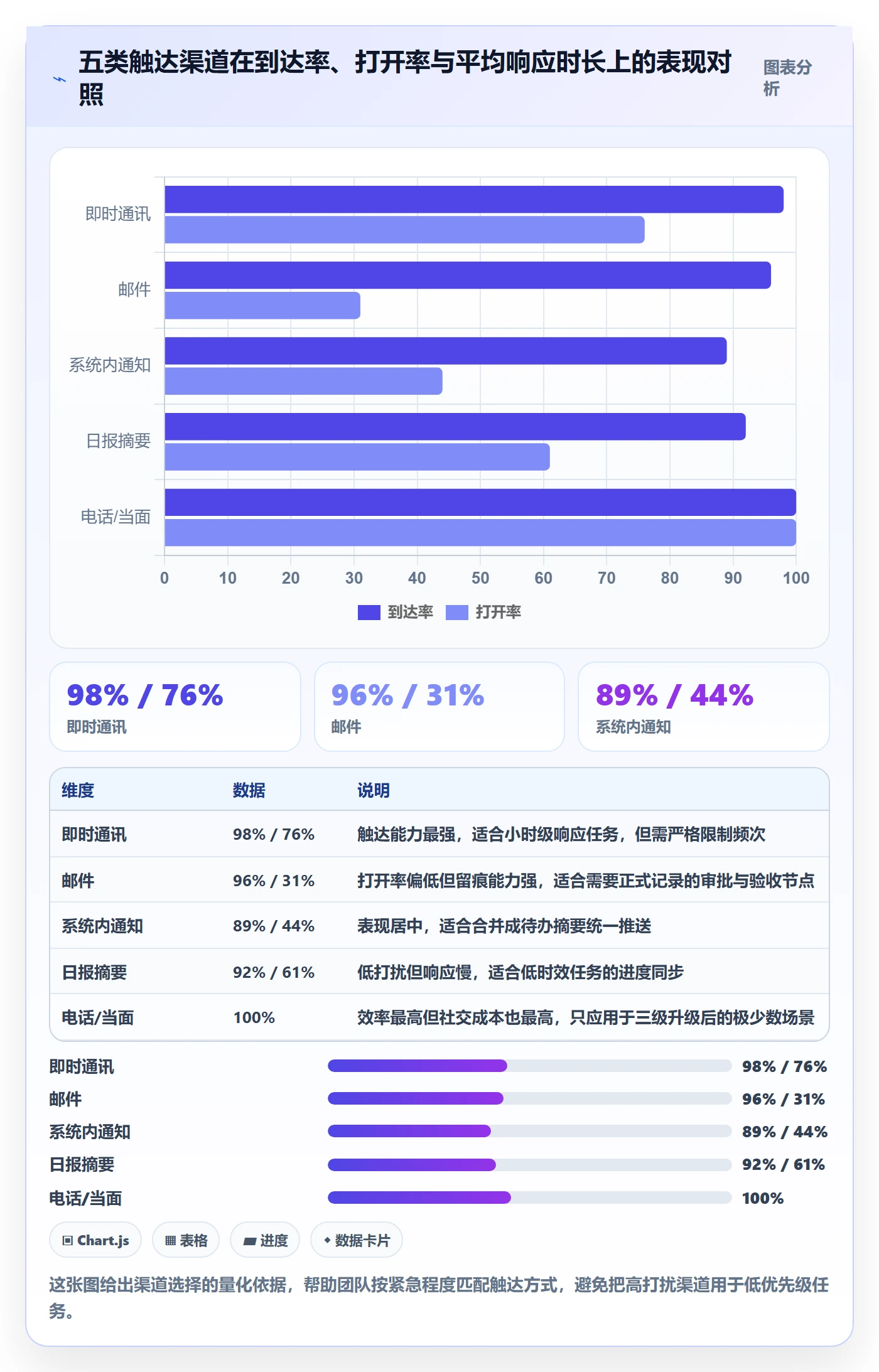 自动提醒落地方案:跨部门团队开展任务提醒的落地方案案例解析