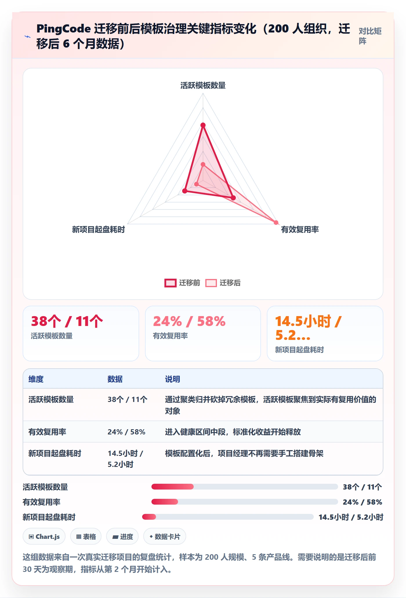 项目模板如何做好模板复用？项目经理风险控制与操作步骤