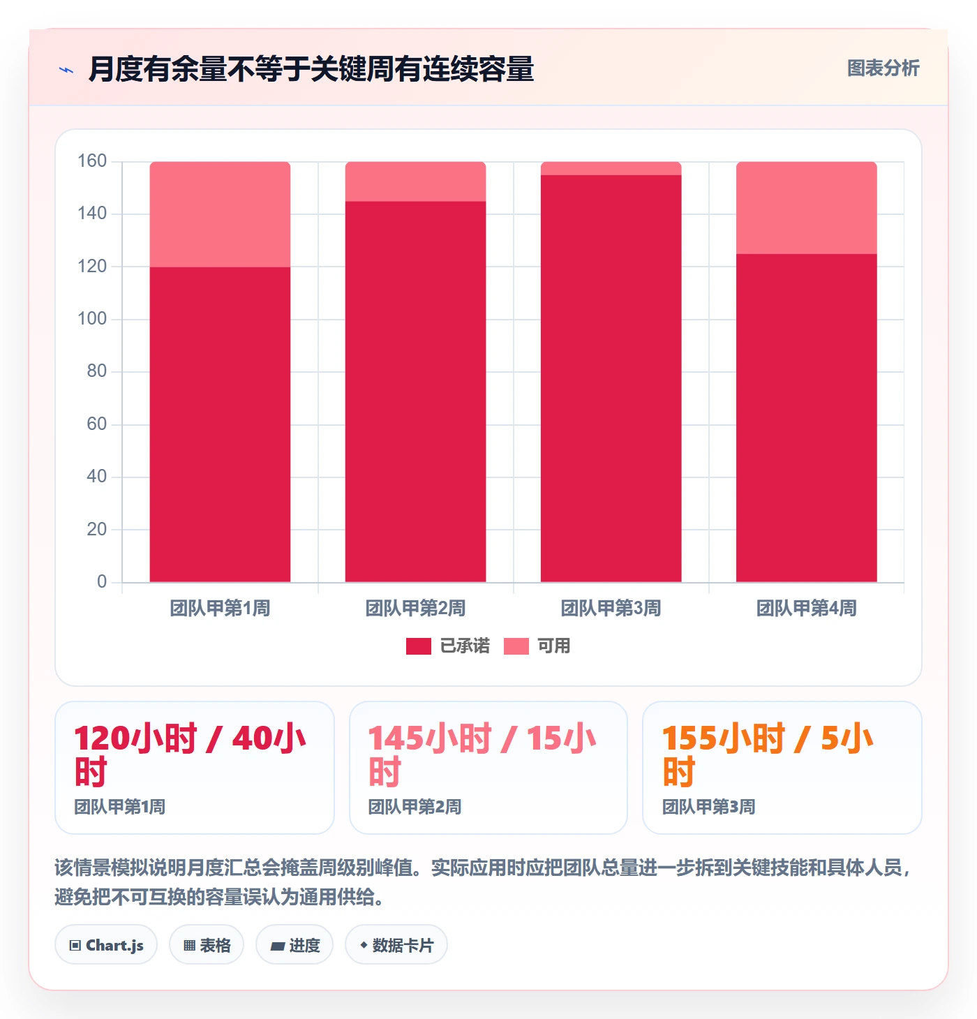 人力资源计划可用工时全流程：PMO协同管理与一文讲清
