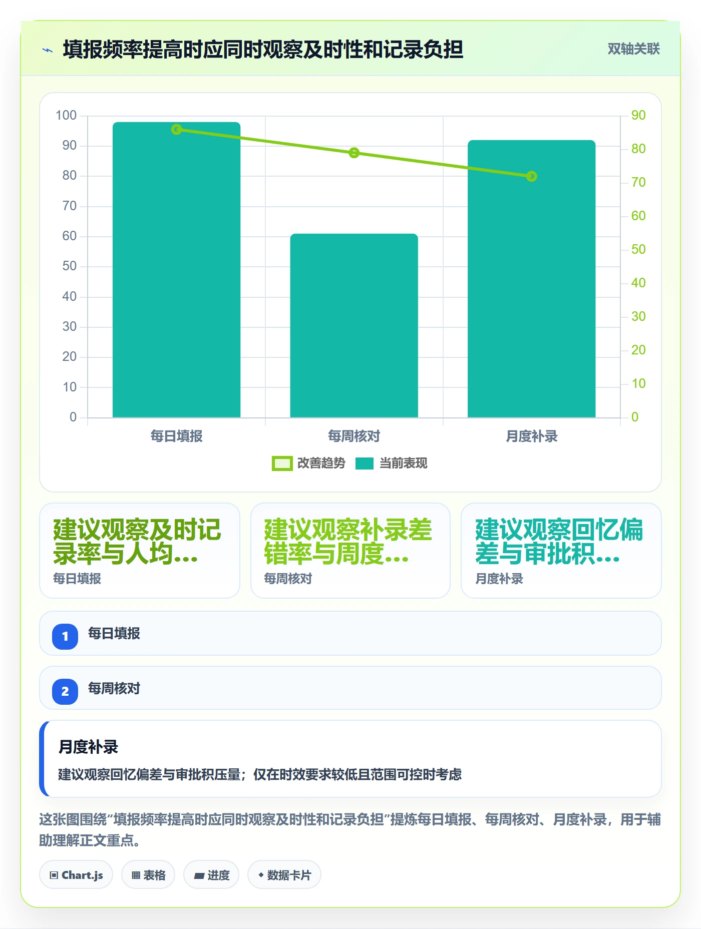 工时表Timesheet教程:项目经理协同管理,避坑指南