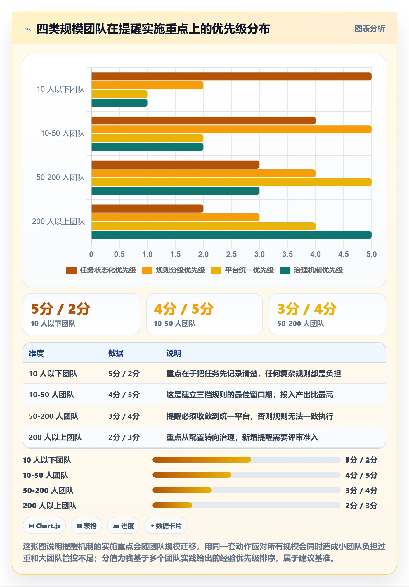 自动提醒最佳实践:实施团队任务提醒入门指南,常见问题