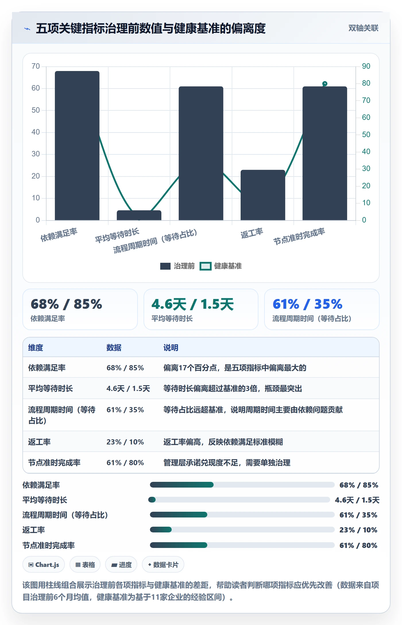 FS流程与规范：管理层任务依赖实操方法关键指标