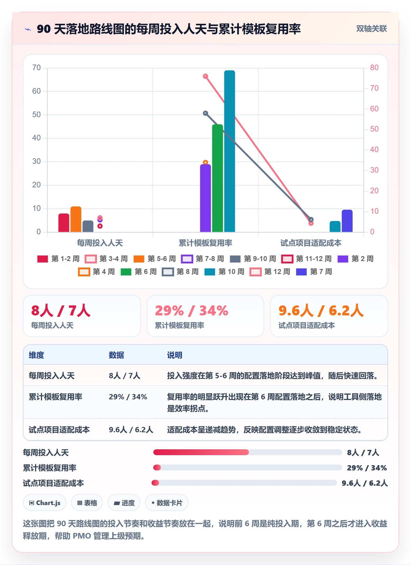 标准项目实操方法:PMO提升项目模板效率的最佳实践方法与模板