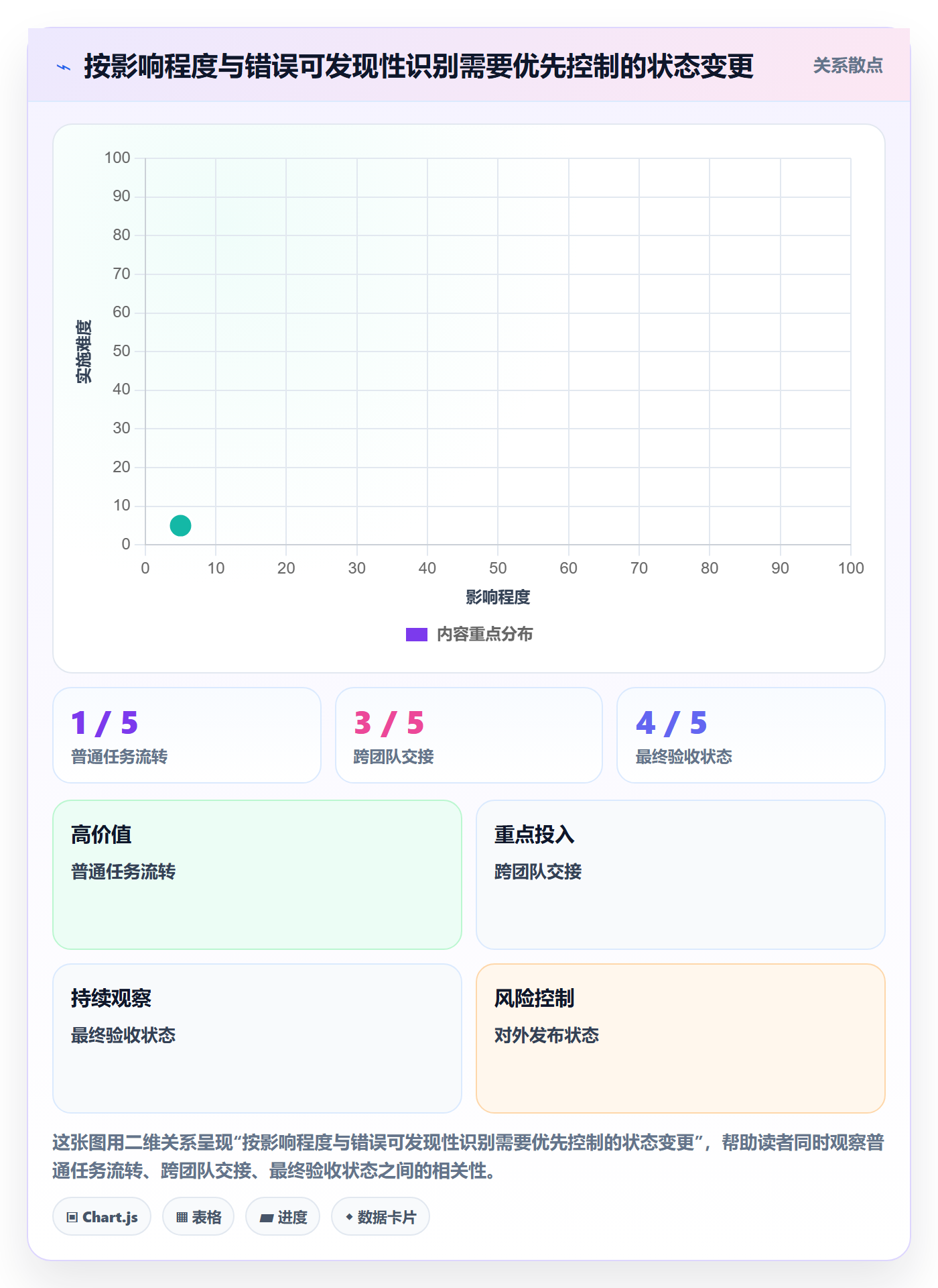 看板拖拽教程:项目负责人风险控制,避坑指南