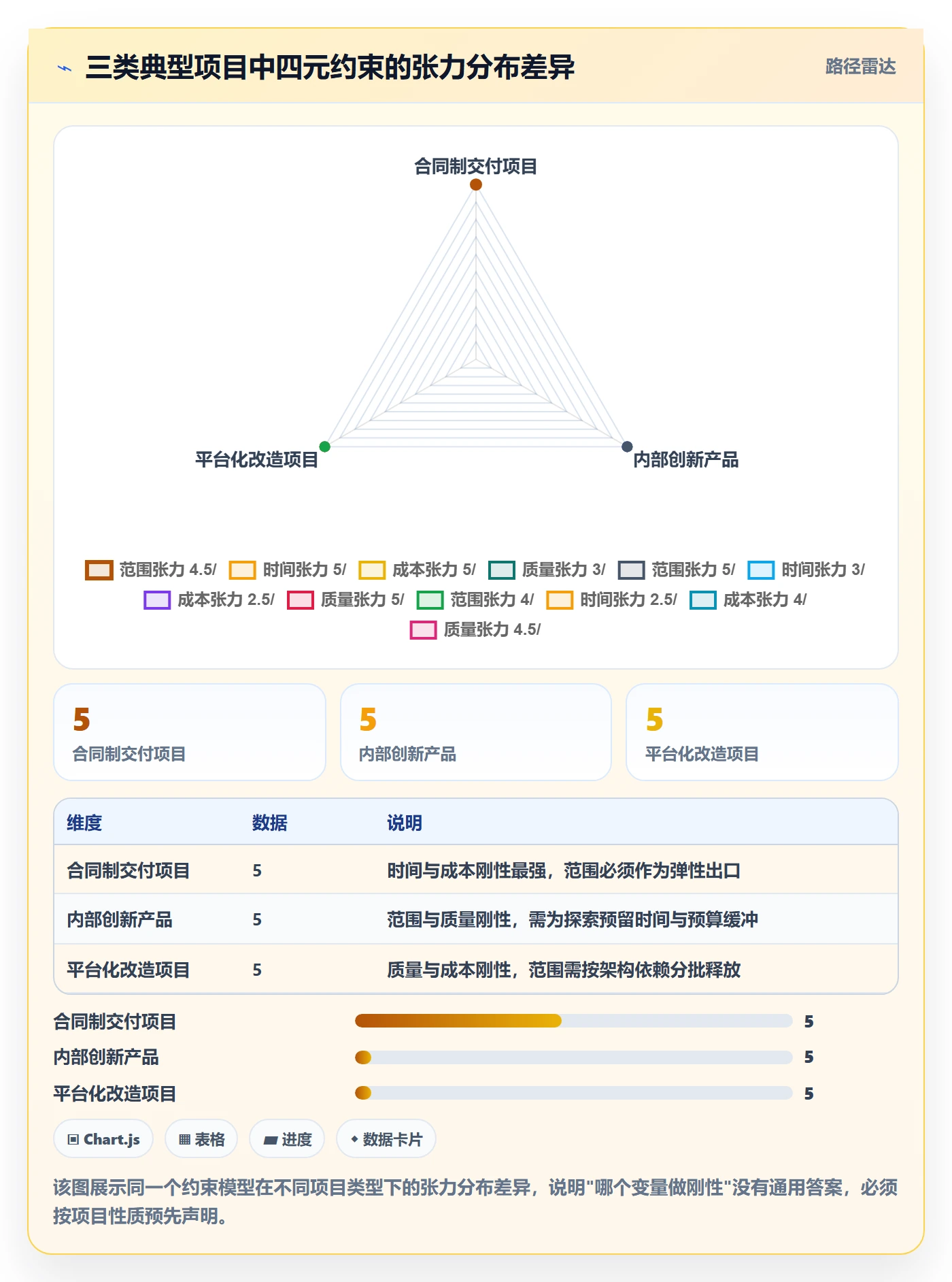 Scope管理指南:产品经理如何做好项目范围,协同管理全流程