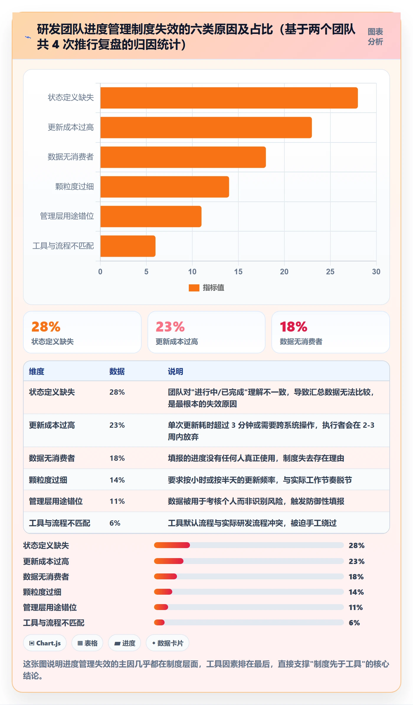任务进度落地方案：研发团队开展进度管理的制度设计案例解析