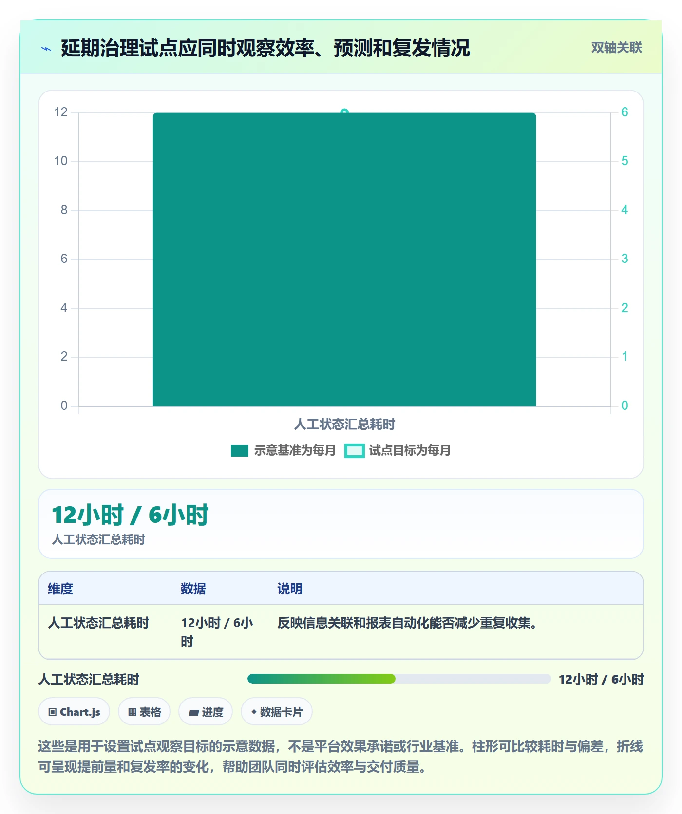 延期分析实操方法:管理层提升延期管理效率的效率提升方法与模板