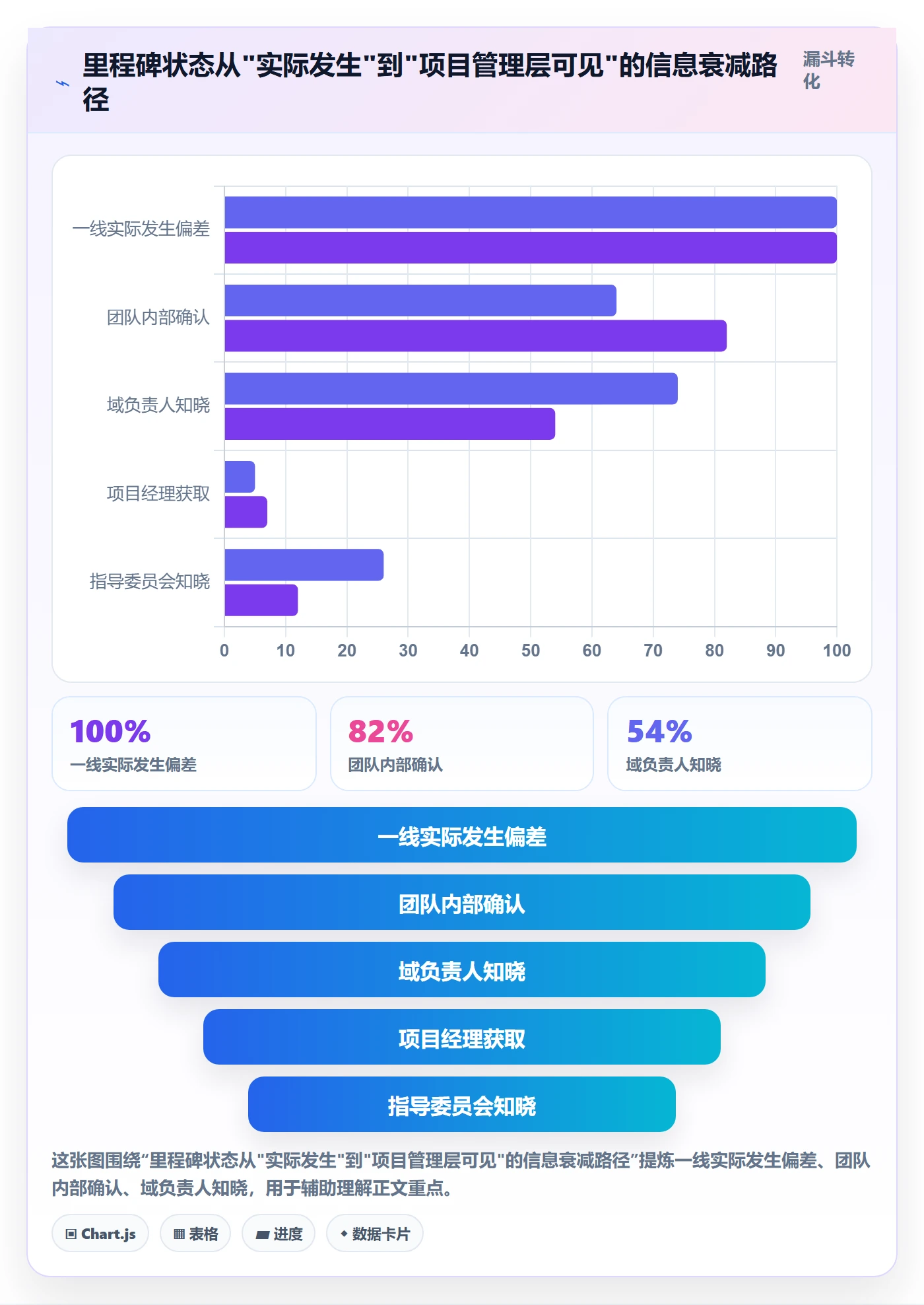 里程碑计划最佳实践:项目经理里程碑最佳实践,常见问题