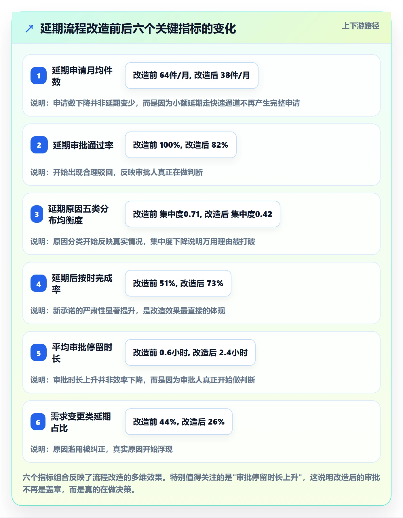 延期流程与规范:企业管理者任务执行效率提升关键指标