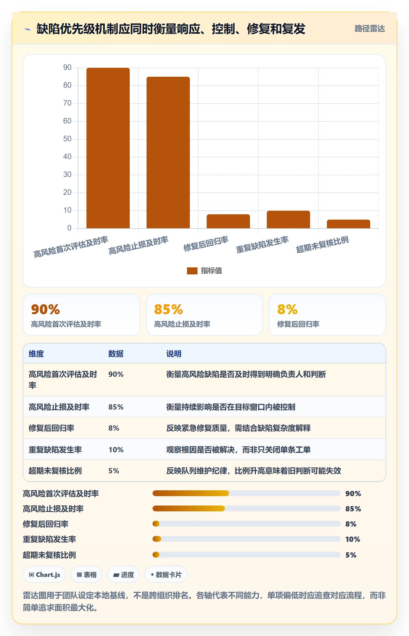Bug / 缺陷如何做好优先级?研发团队风险控制与操作步骤