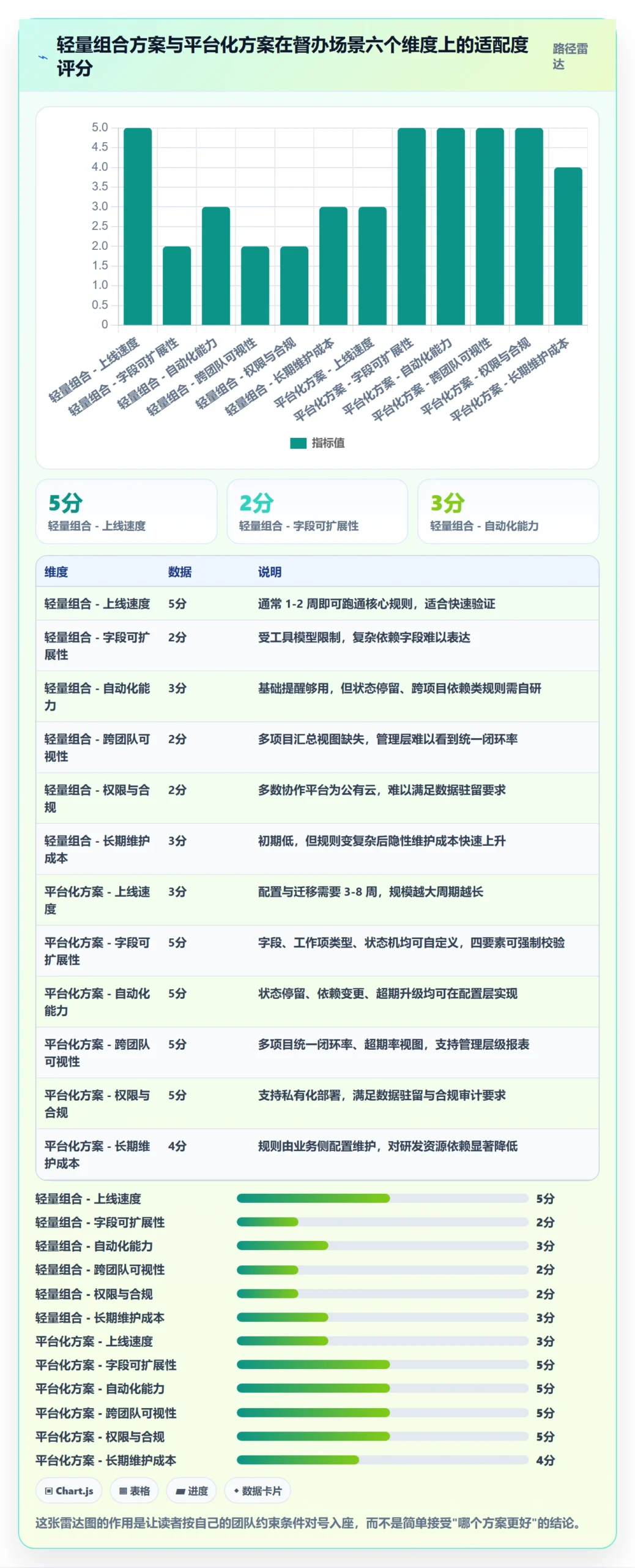 任务提醒督办全流程:研发团队落地方案与一文讲清