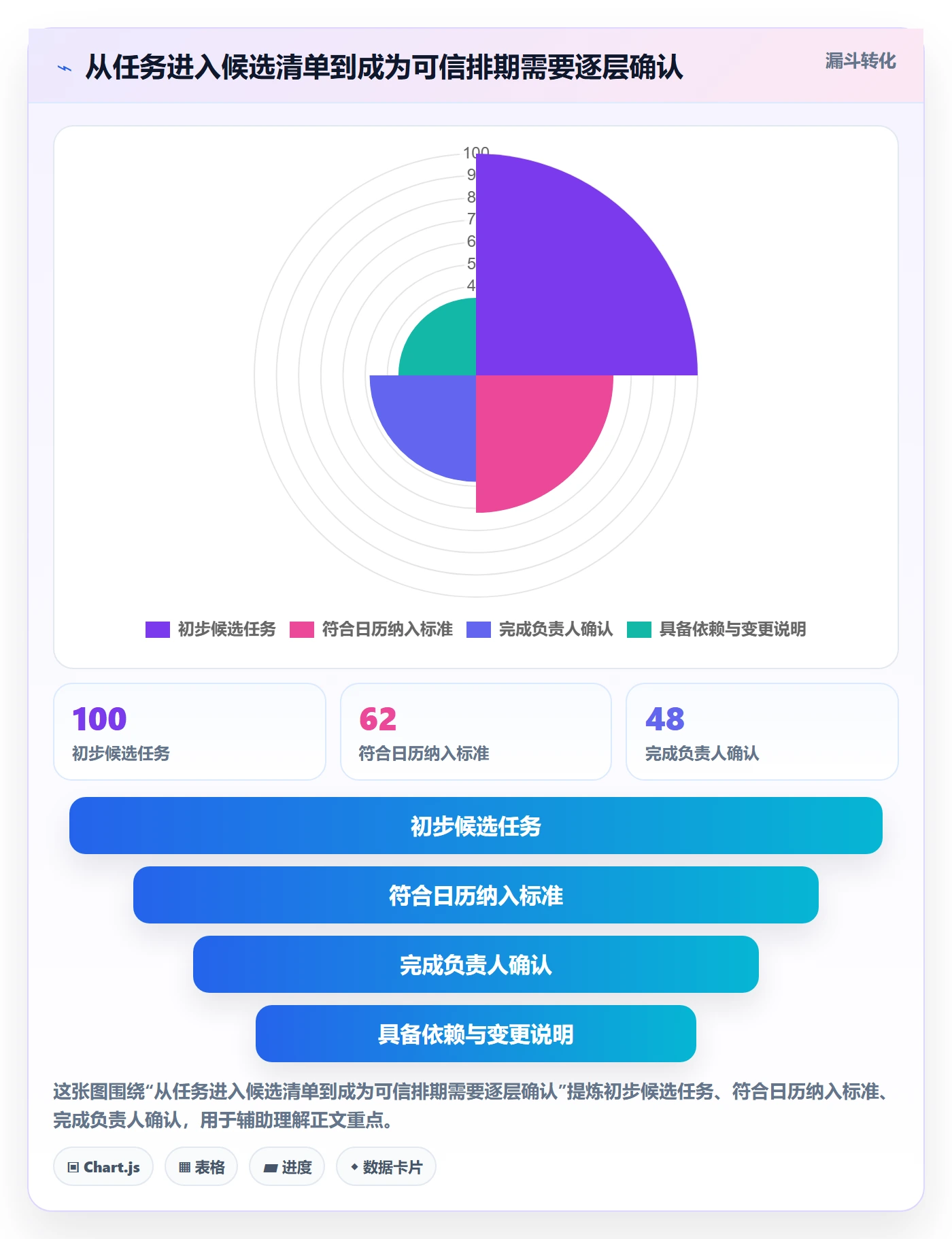 任务日历管理指南:项目负责人如何做好日历视图,落地方案全流程