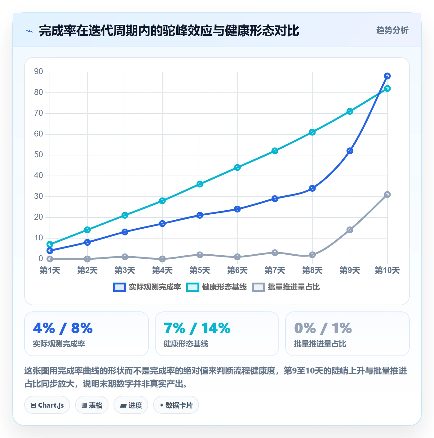 完成率流程与规范:PMO进度管理最佳实践关键指标