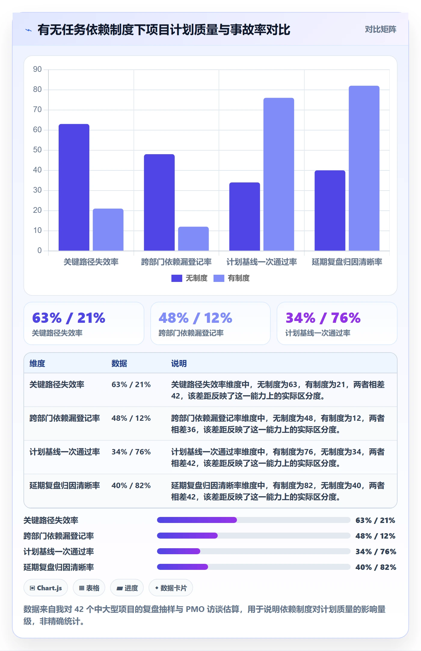 关键路径最佳实践：项目负责人任务依赖制度设计，常见问题