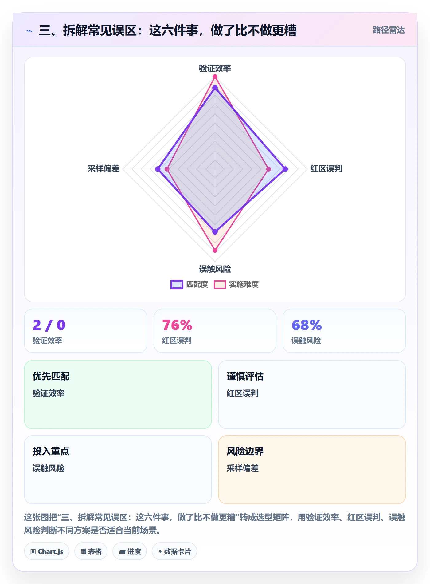 三、拆解常见误区:这六件事,做了比不做更糟