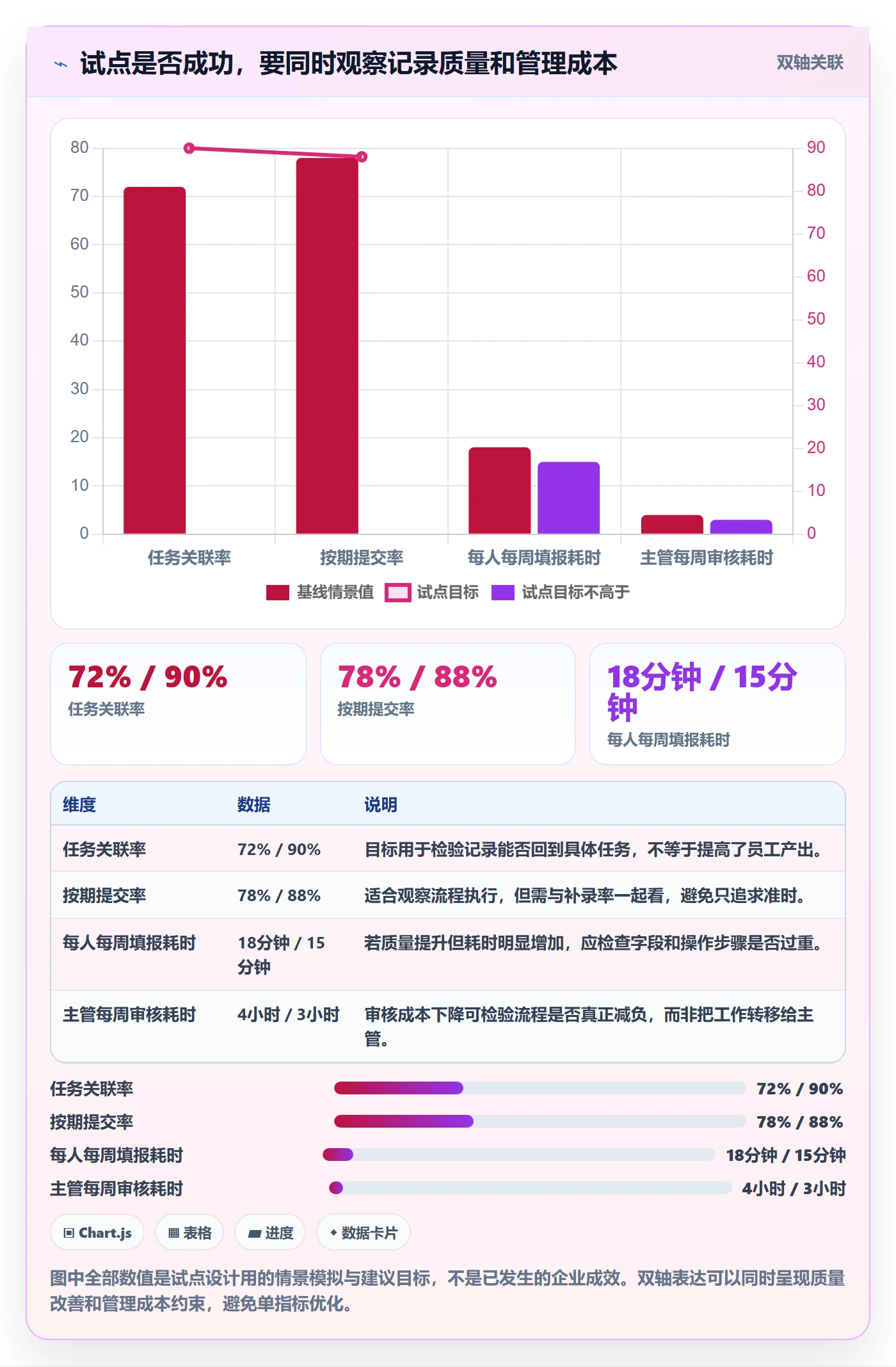 工时怎么做?企业管理者制度设计:工时管理从0到1