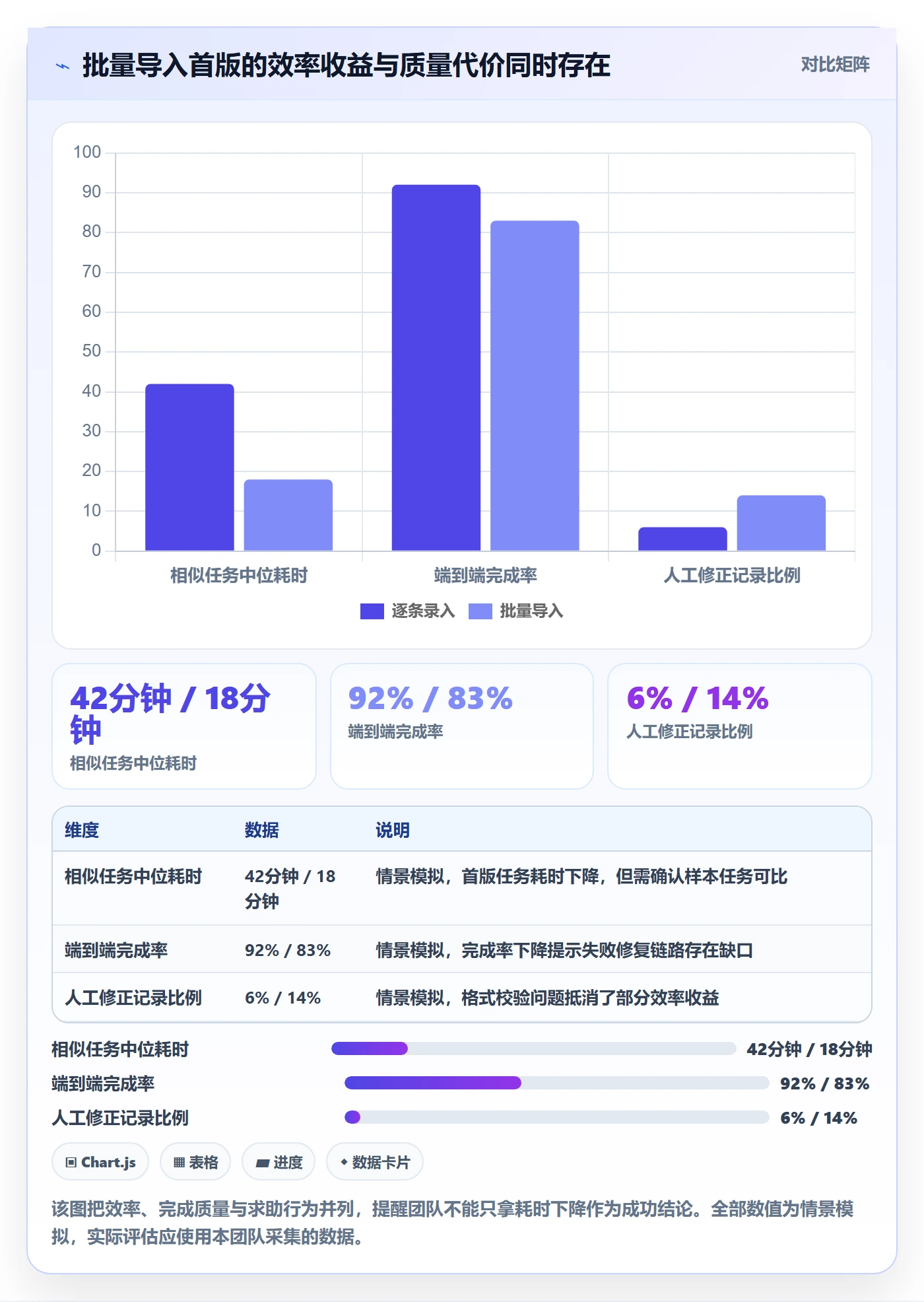 敏捷项目Feature教程：产品经理最佳实践，避坑指南