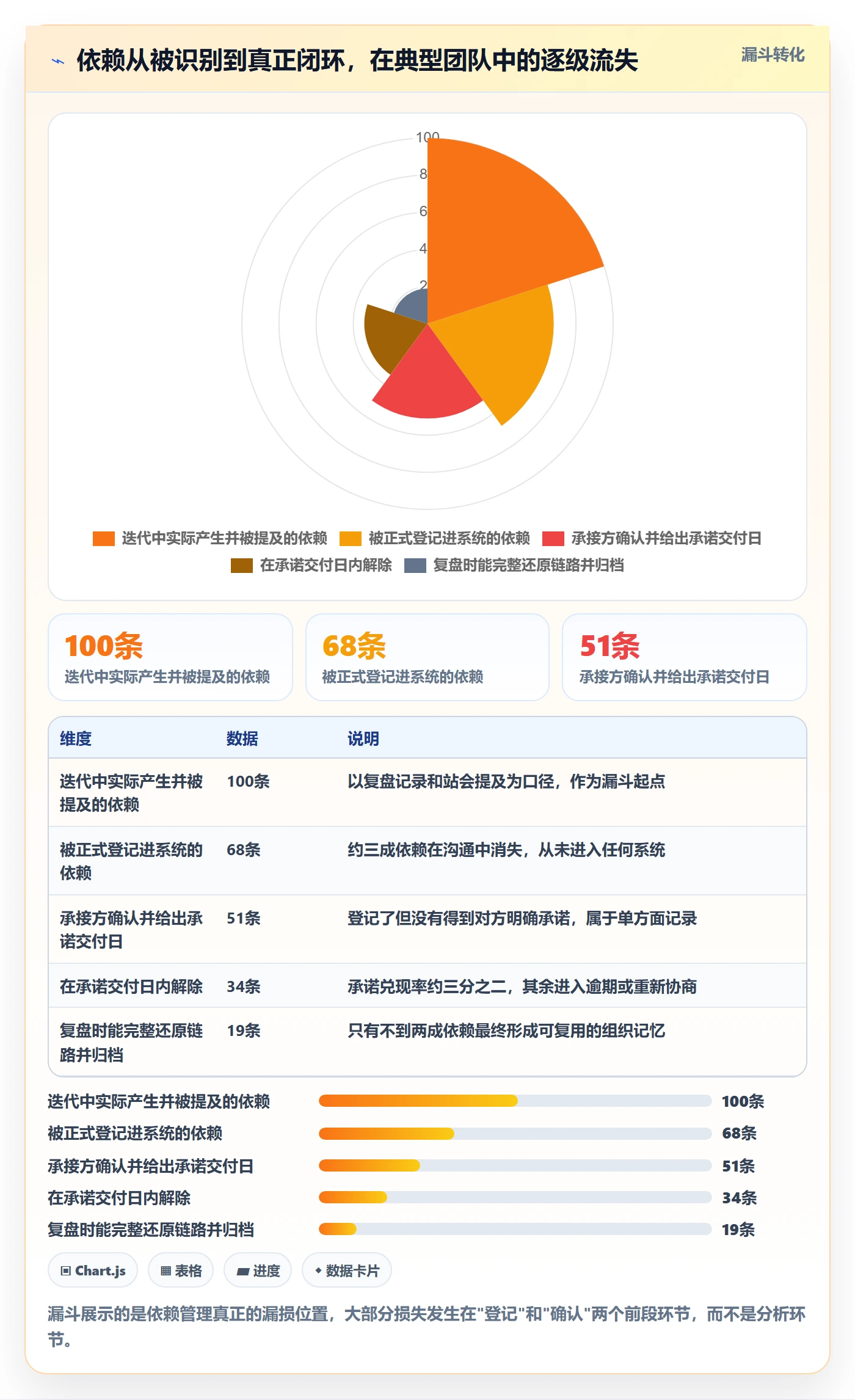 后置任务管理指南:研发团队如何做好任务依赖,数据分析全流程