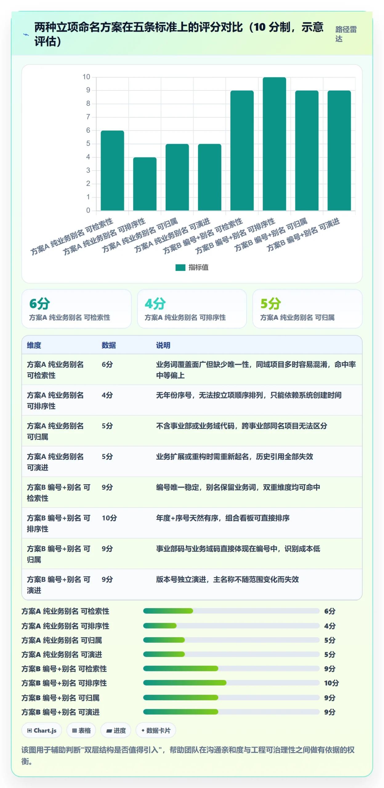 项目立项项目名称全流程:跨部门团队实操方法与一文讲清