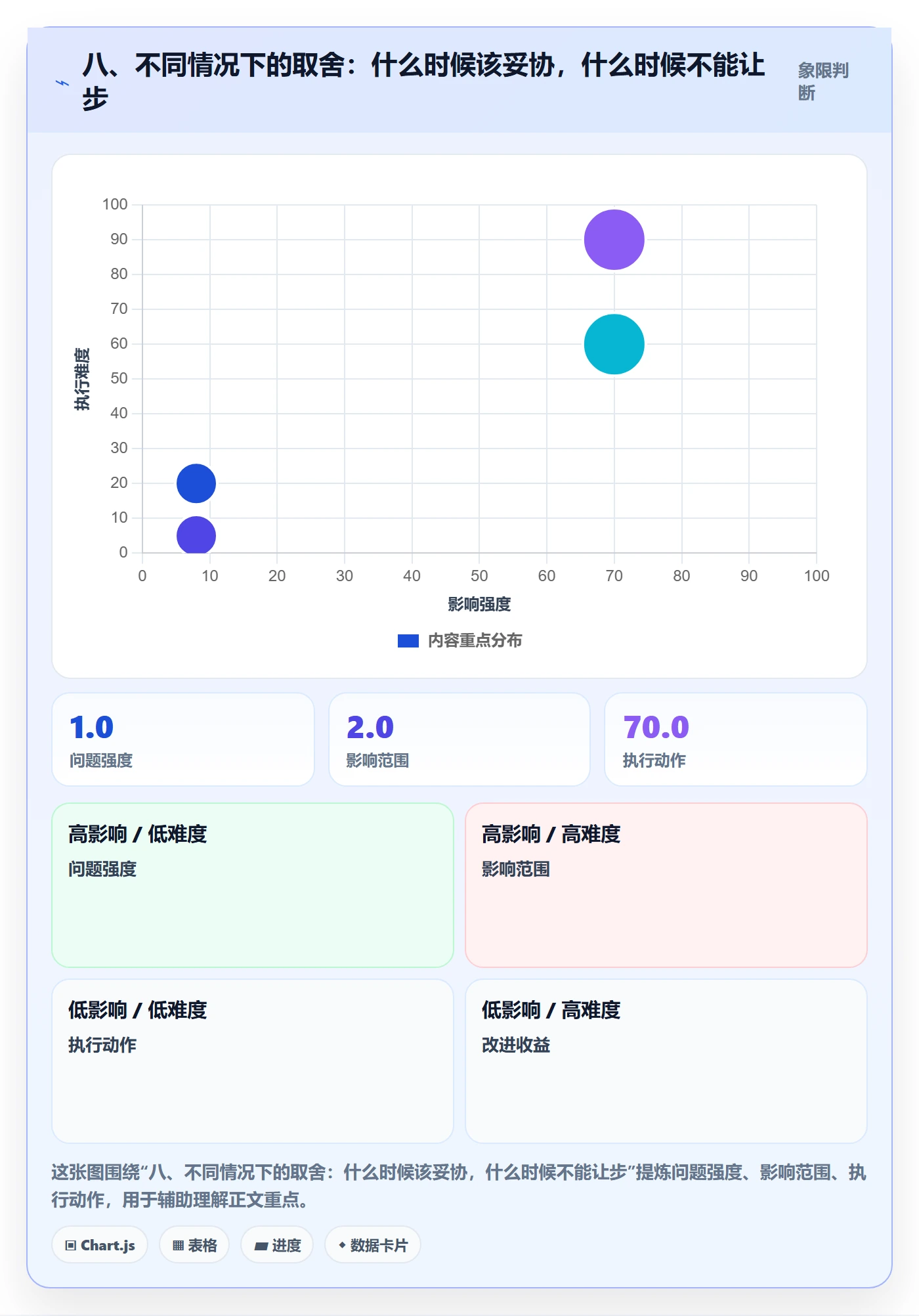 八、不同情况下的取舍：什么时候该妥协，什么时候不能让步
