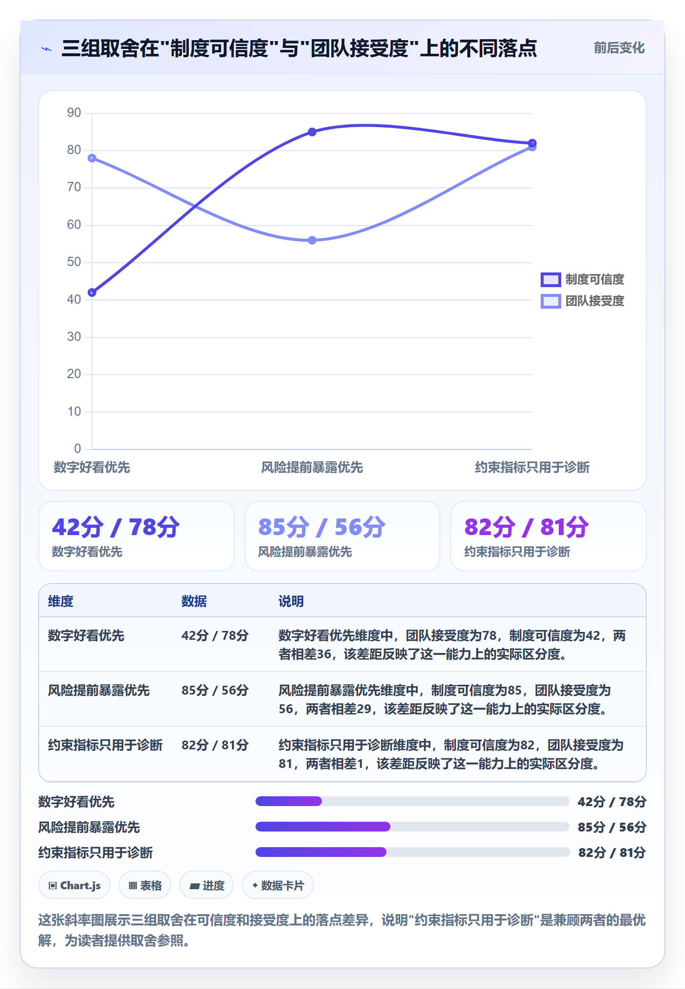 完成率流程与规范:项目经理进度管理制度设计关键指标