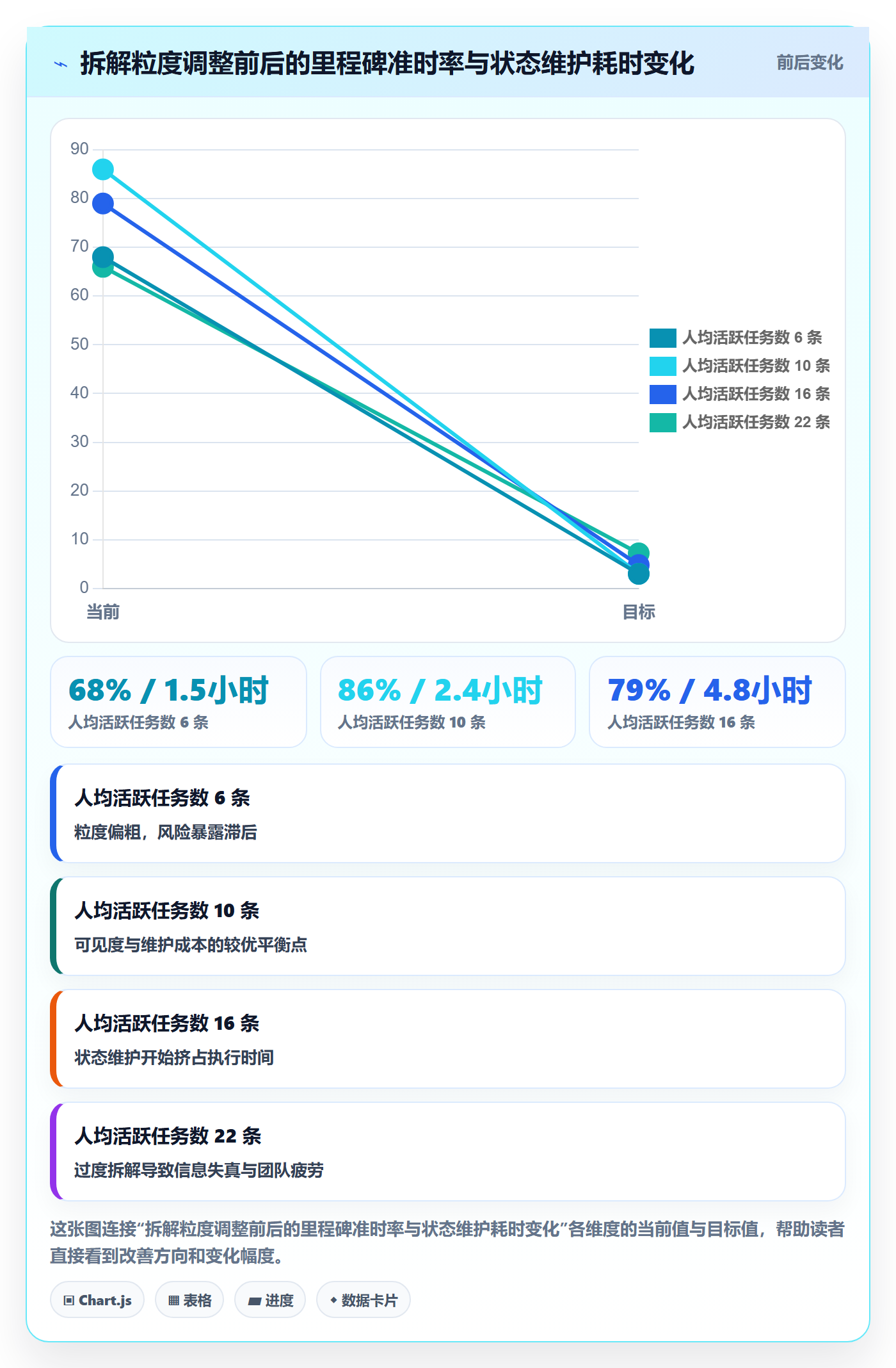 目标拆解实操方法:项目经理提升项目目标效率的风险控制方法与模板