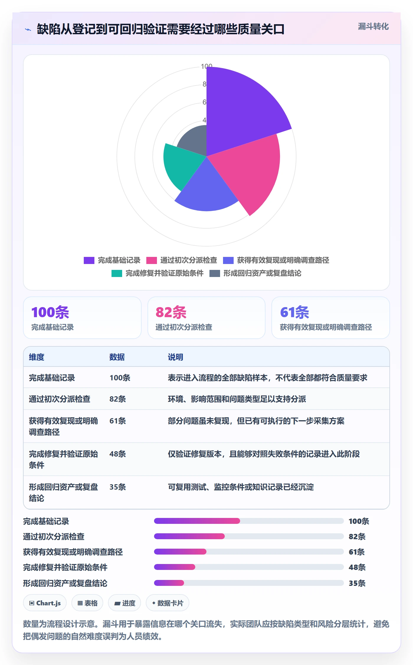 复现步骤管理方法大全:企业管理者Bug / 缺陷落地方案落地清单