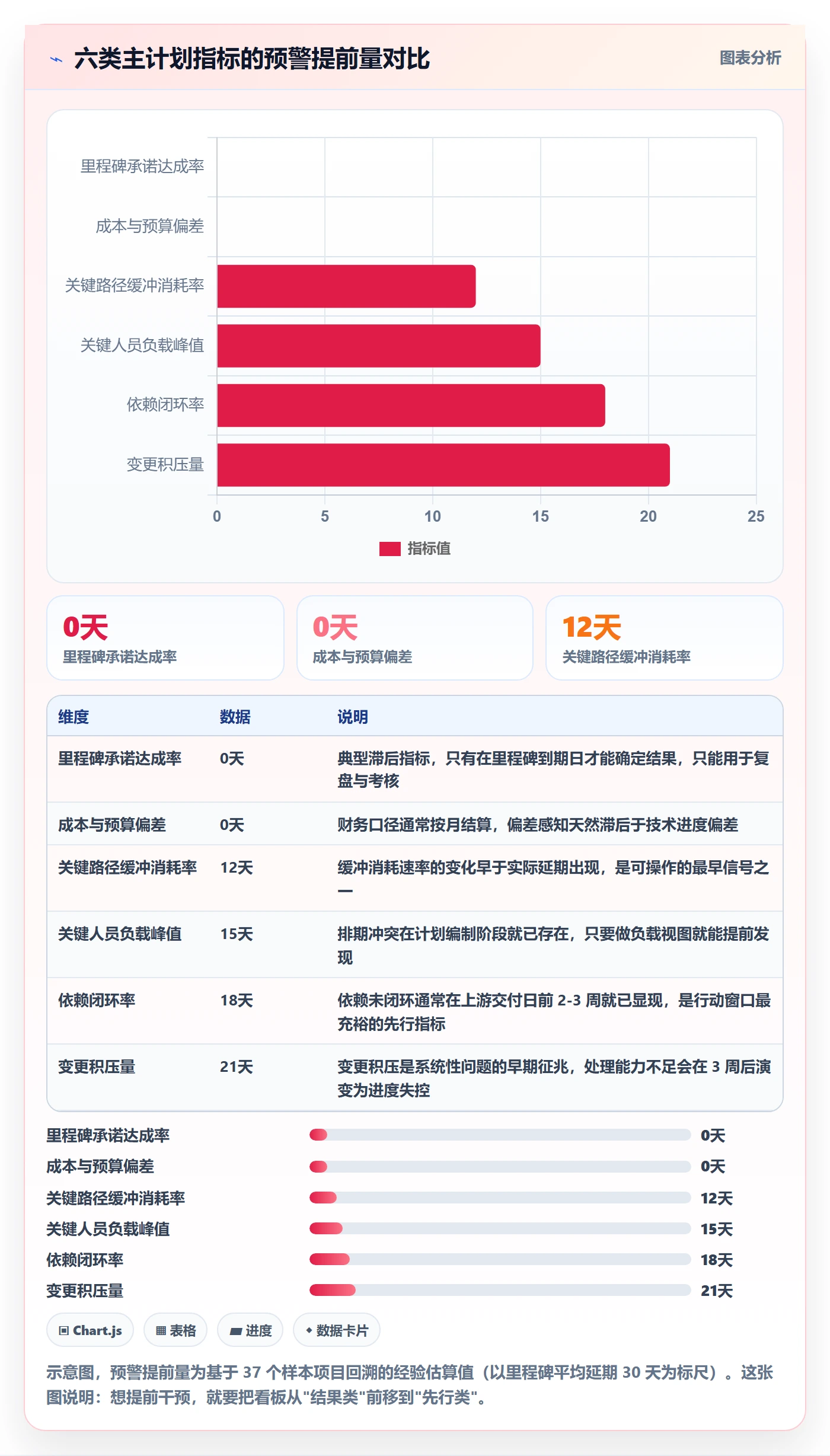 主计划流程与规范：项目经理项目规划协同管理关键指标