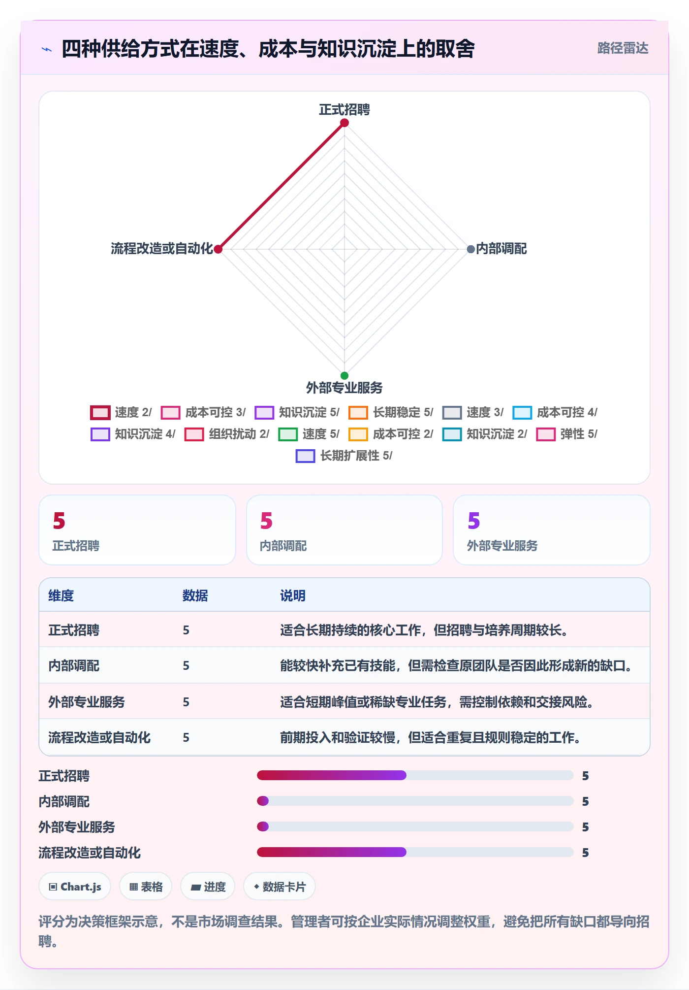 人力规划实操方法:企业管理者提升人力资源计划效率的流程优化方法与模板