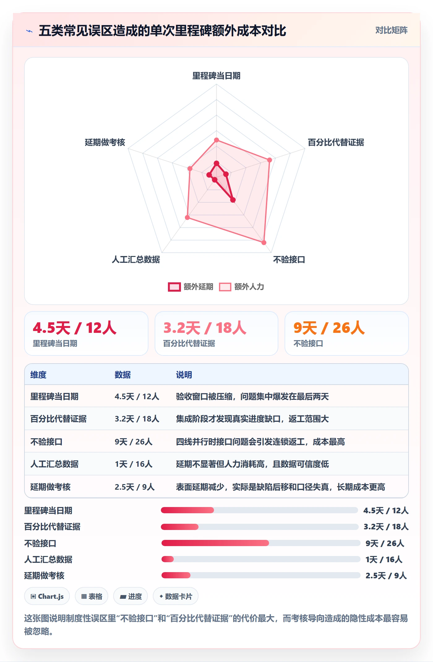 节点验收落地方案:跨部门团队开展里程碑的数据分析案例解析
