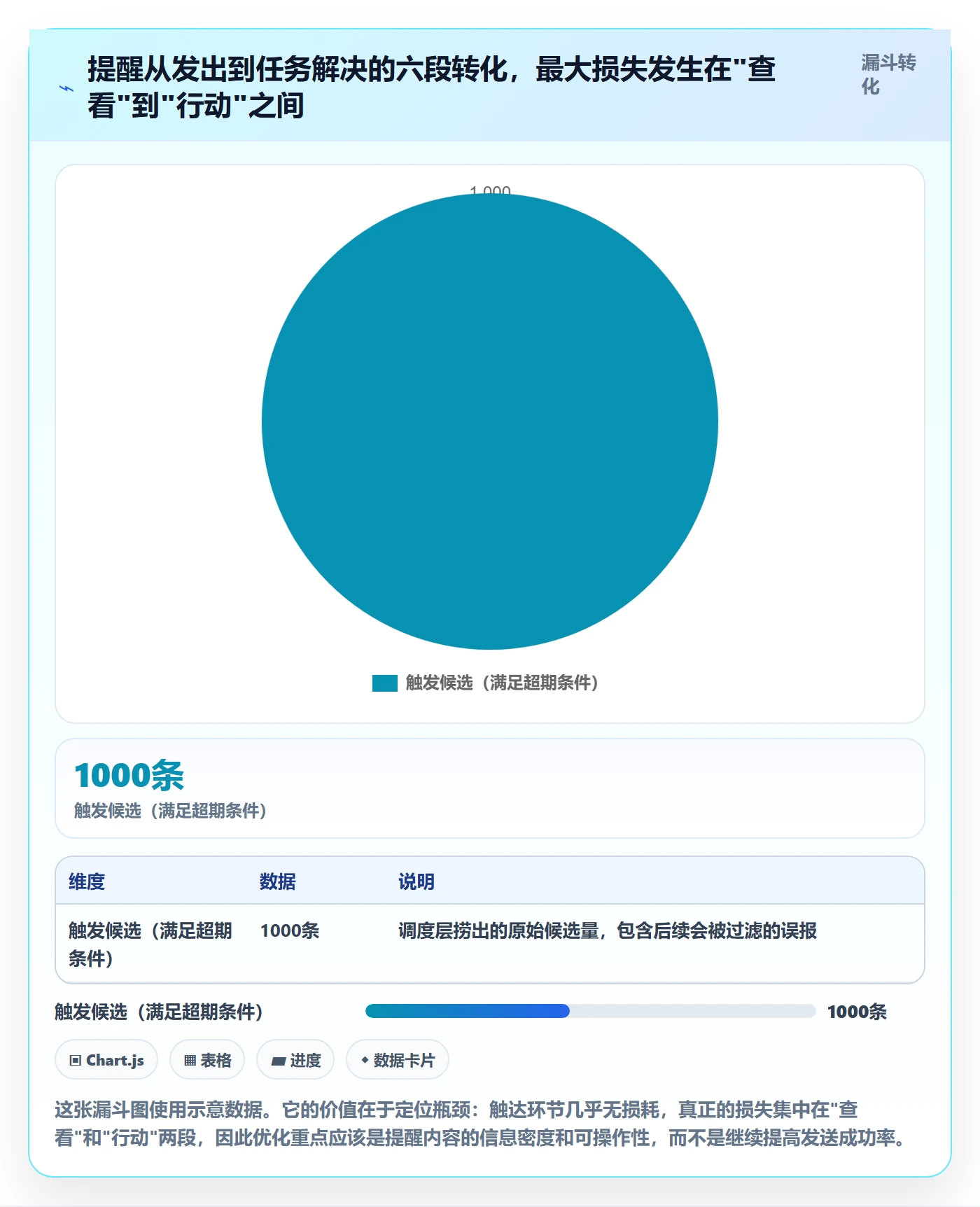 超期提醒怎么做?研发团队实操方法:任务提醒从0到1
