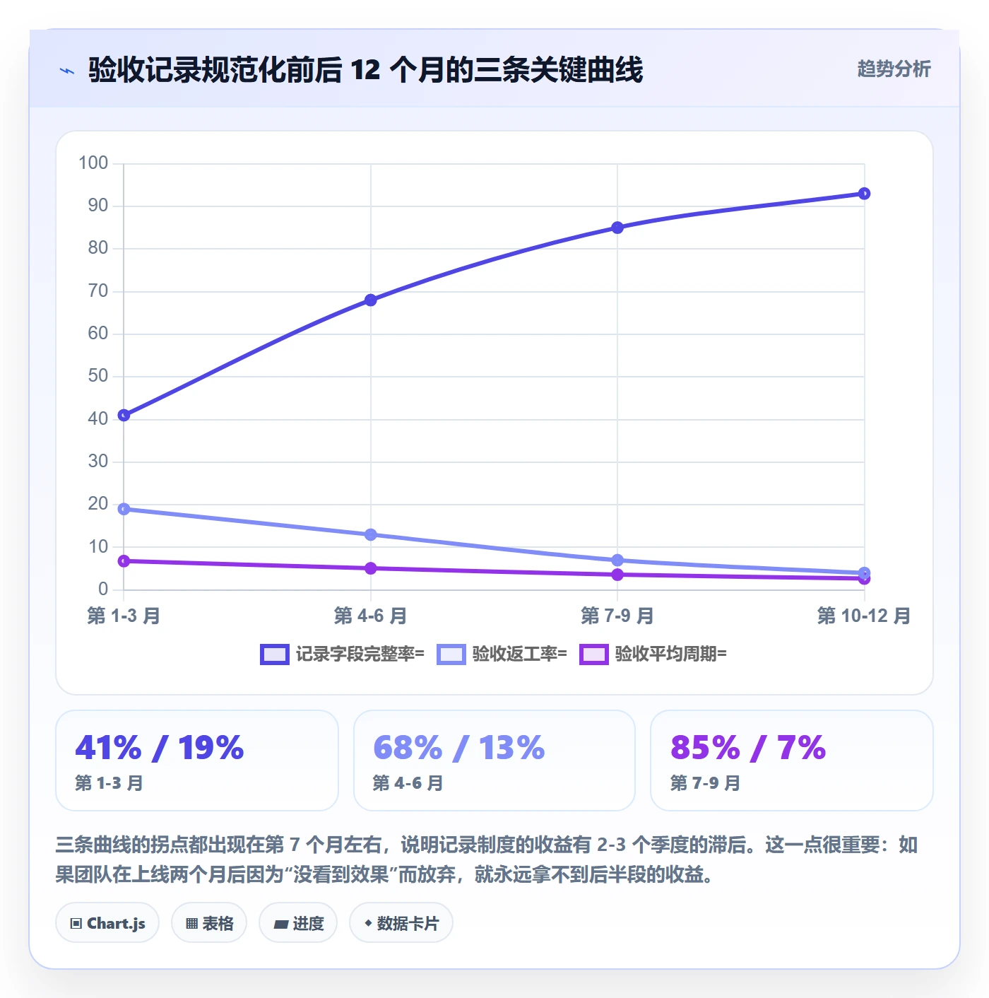 任务验收如何做好验收记录?项目成员制度设计与操作步骤