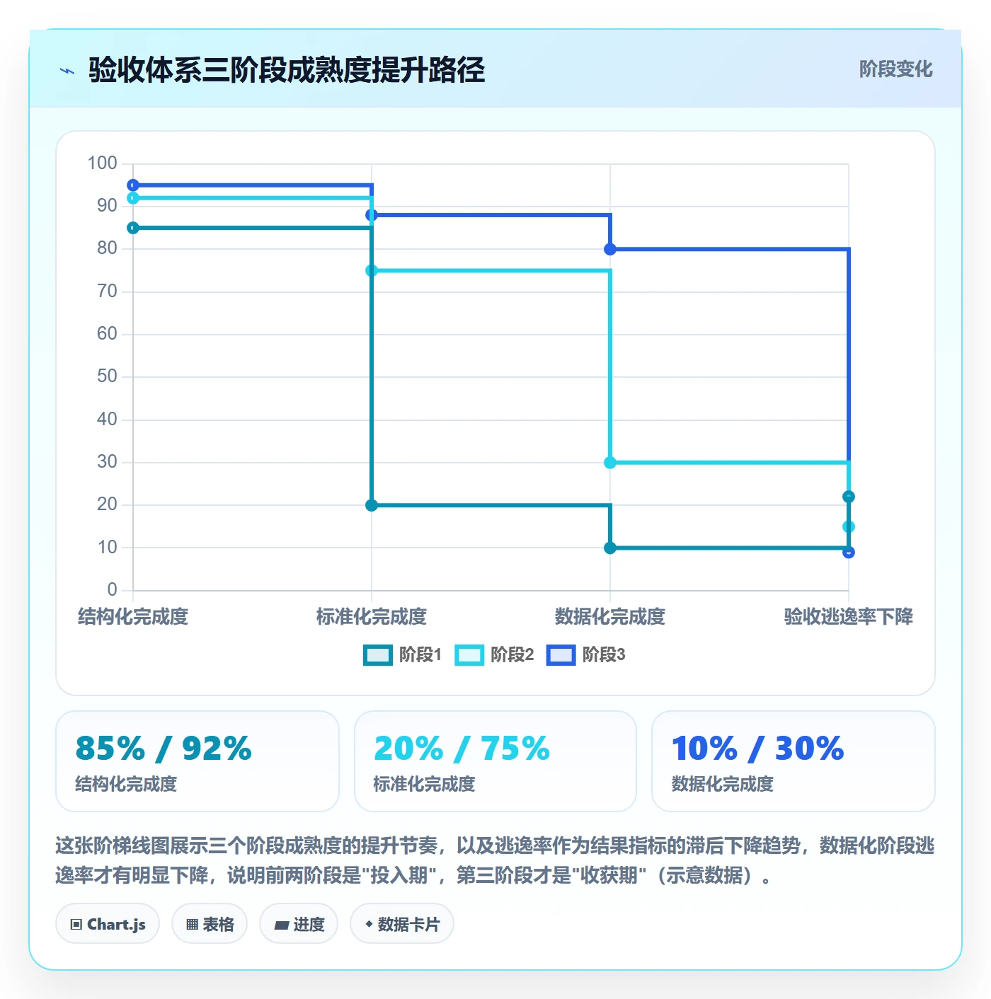 验收标准流程与规范：研发团队任务验收数据分析关键指标