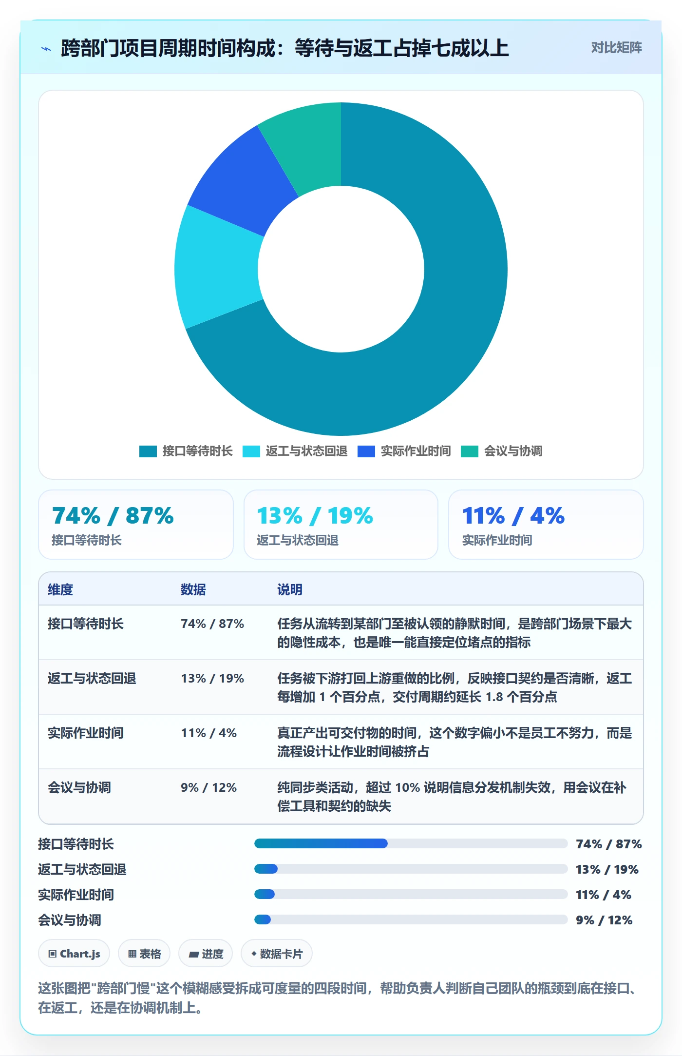 负责人管理指南：跨部门团队如何做好任务管理，数据分析全流程