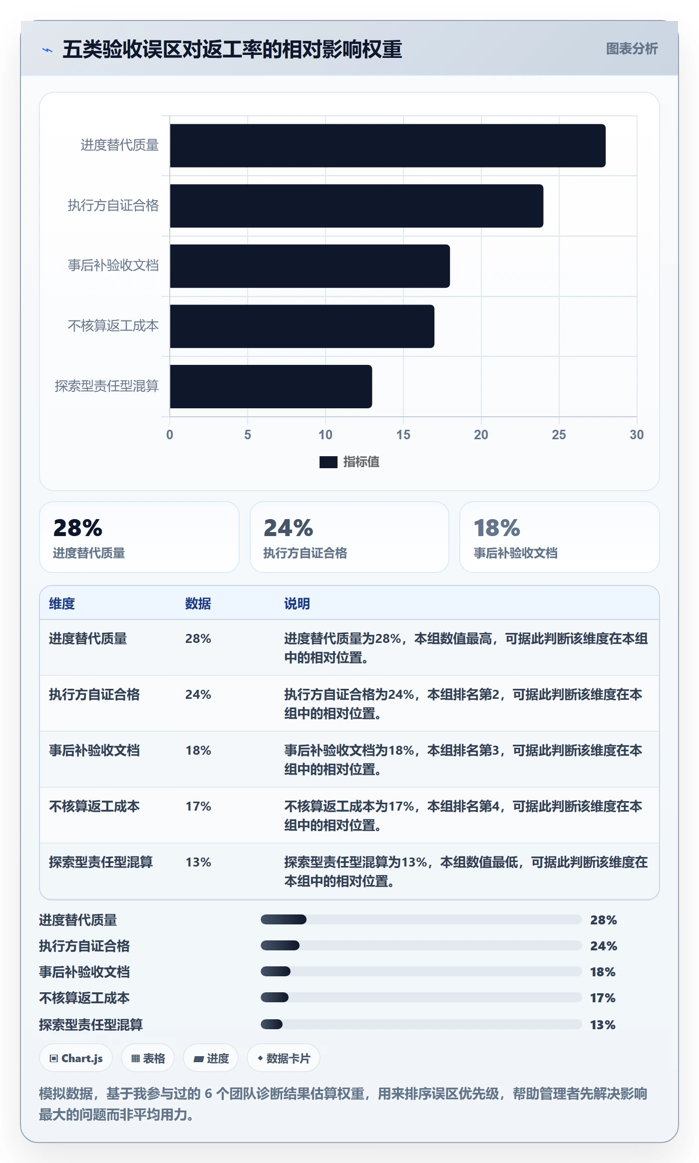 返工流程与规范:管理层任务验收实操方法关键指标