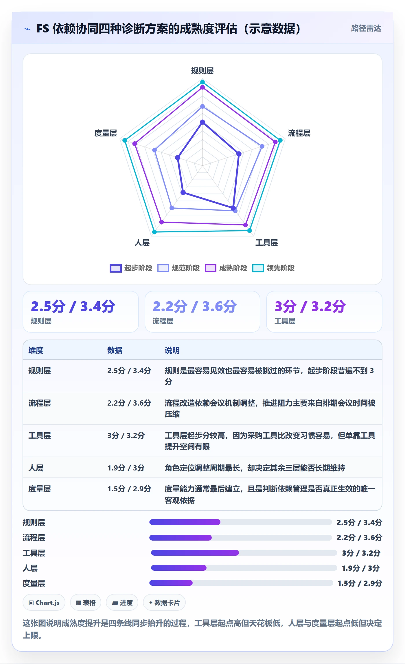 FS最佳实践：PMO任务依赖协同管理，常见问题