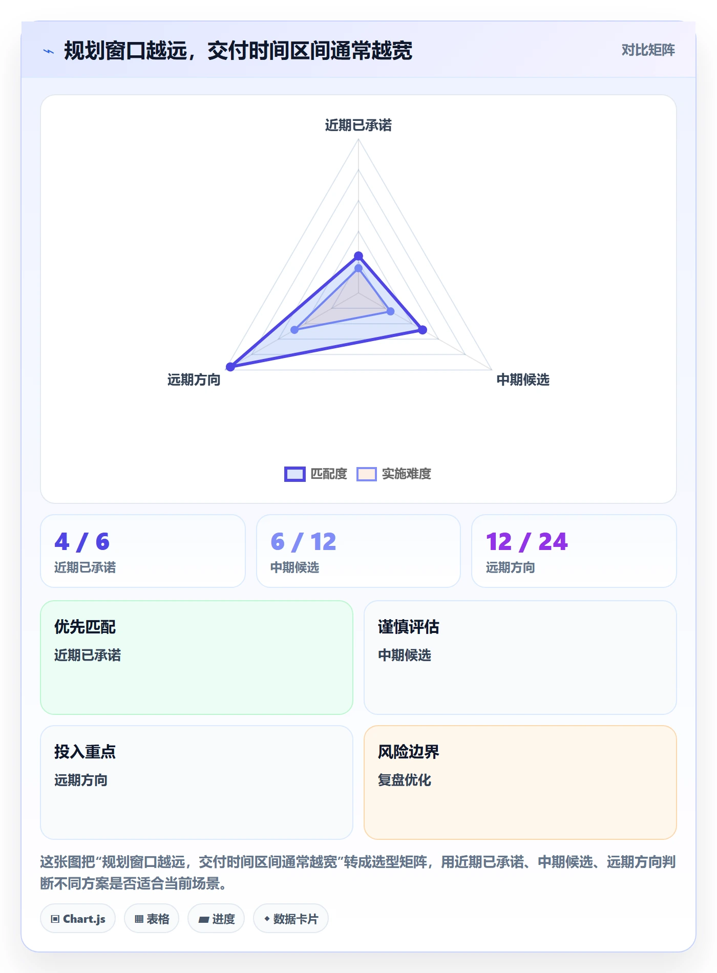 需求排期最佳实践:管理层需求排期制度设计,常见问题