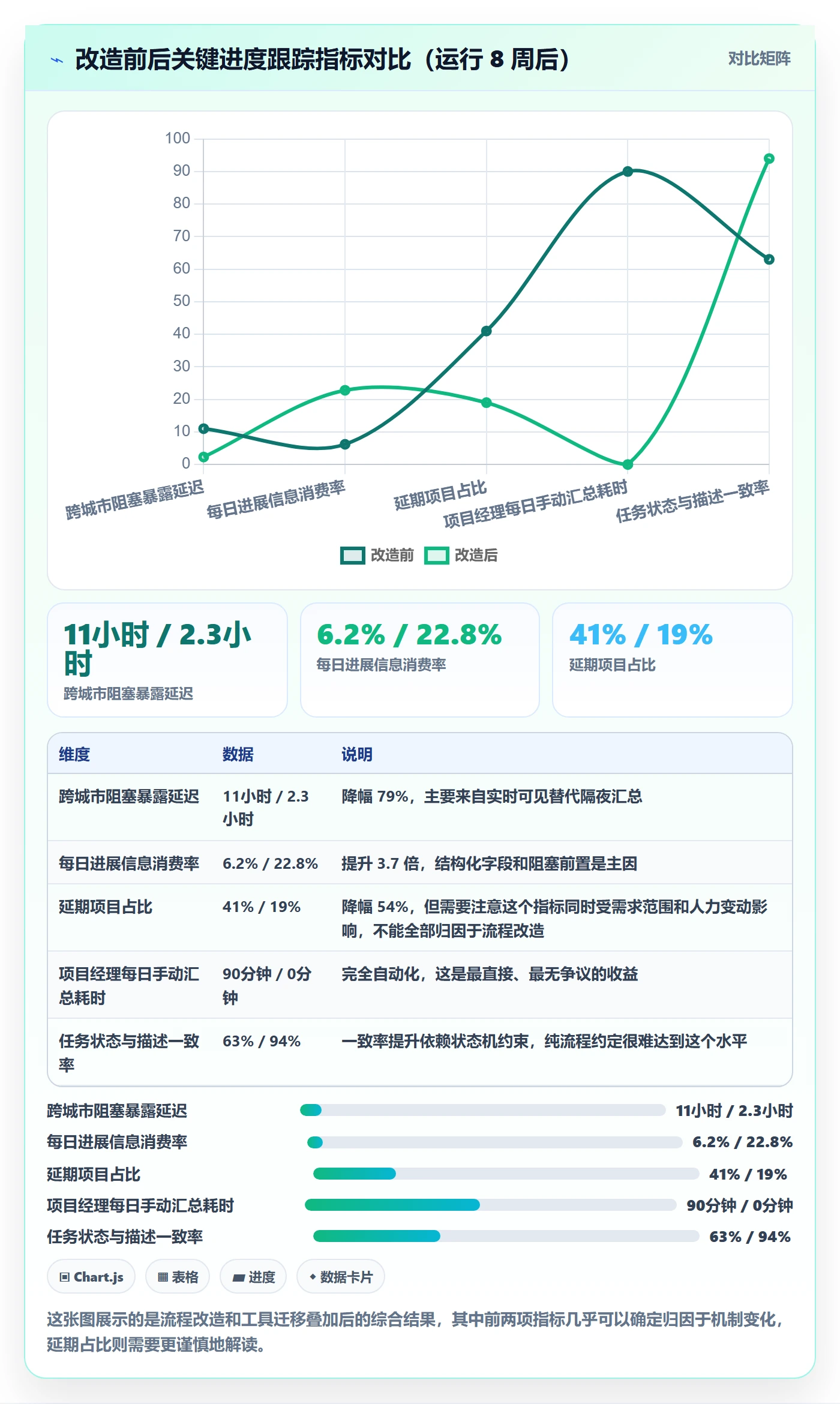 每日进展最佳实践:产品经理进度跟踪最佳实践,常见问题
