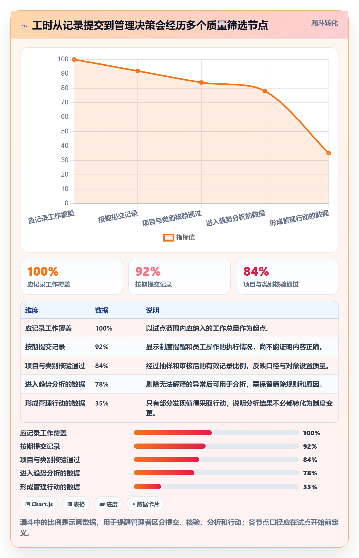 任务工时怎么做?PMO制度设计:工时表从0到1
