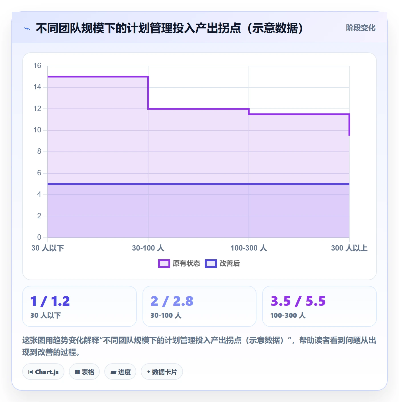实施计划管理方法大全:研发团队项目规划协同管理落地清单