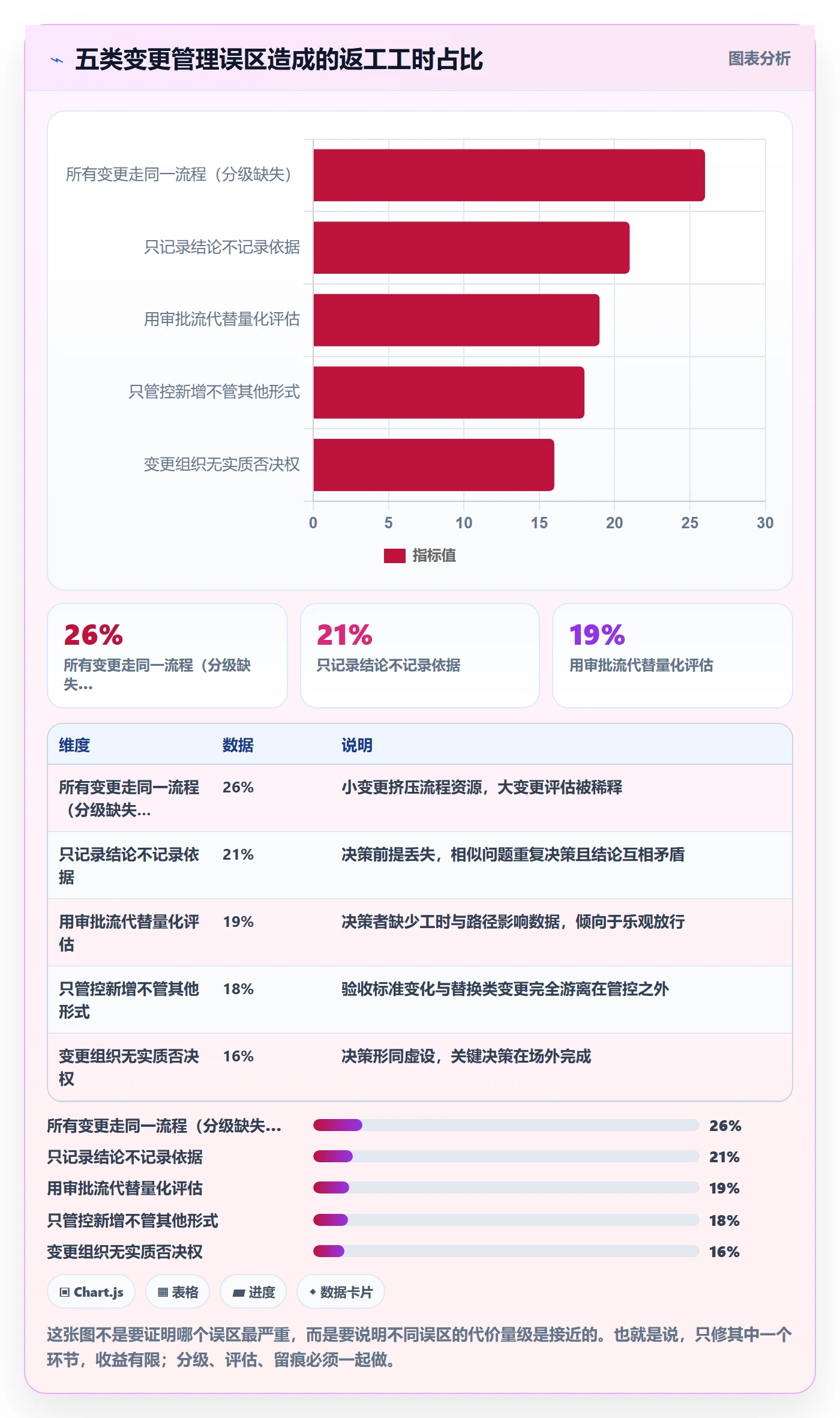 项目范围如何做好范围变更?研发团队最佳实践与操作步骤
